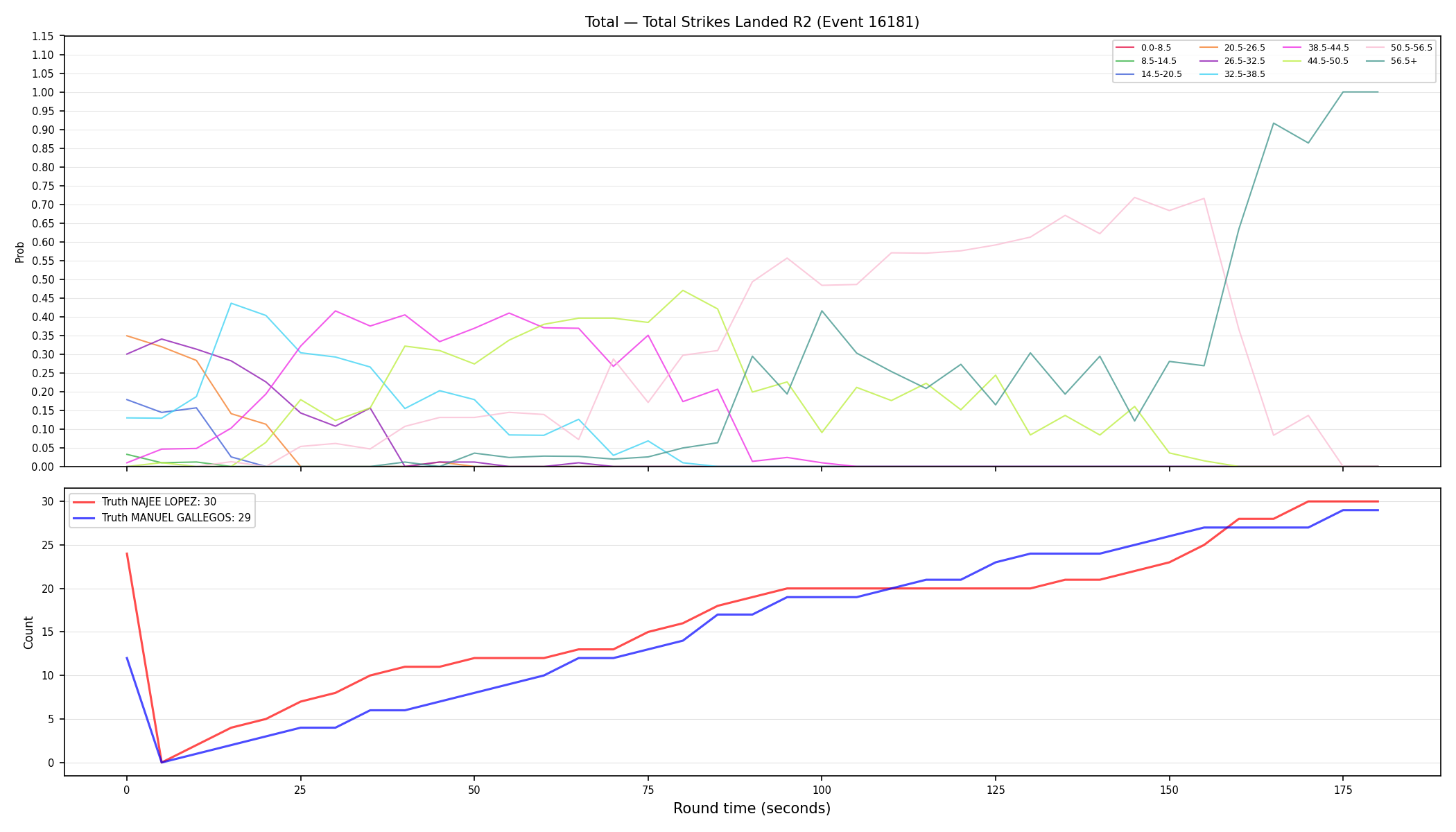 Stats/Round/Total Bins/Total Strikes Landed/Round 02/16181 Round 02 — Dev