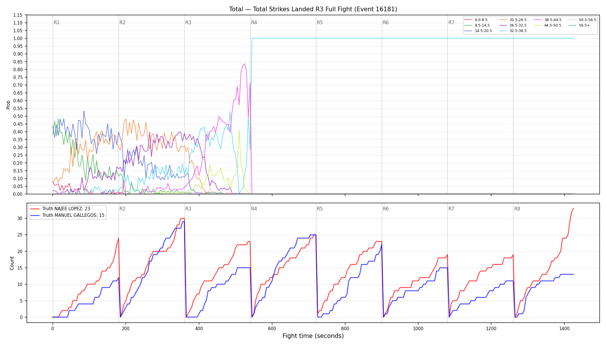 Stats/Round/Total Bins/Total Strikes Landed/Round 03/16181 Round 03 Fight — Dev