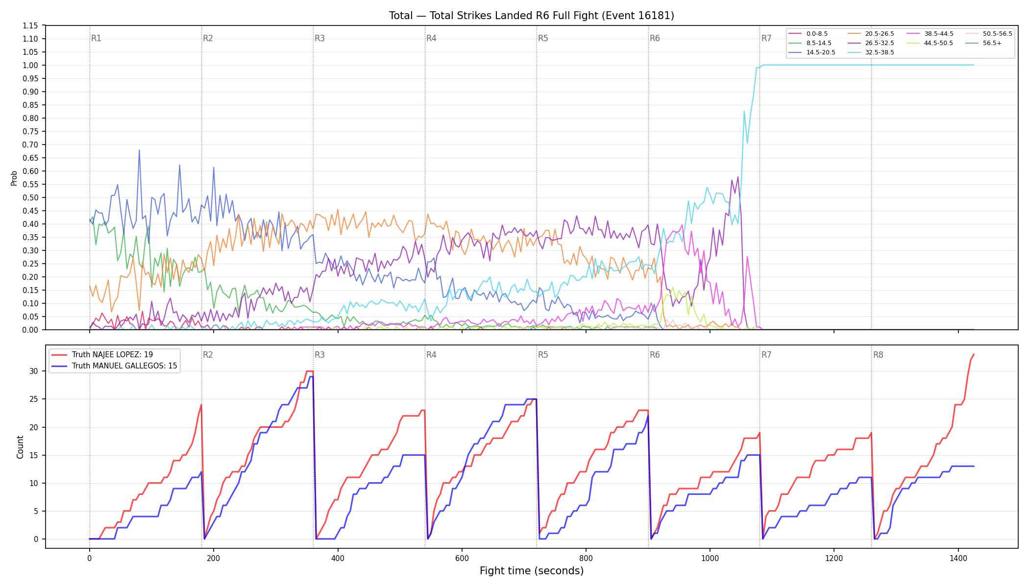 Stats/Round/Total Bins/Total Strikes Landed/Round 06/16181 Round 06 Fight — Dev