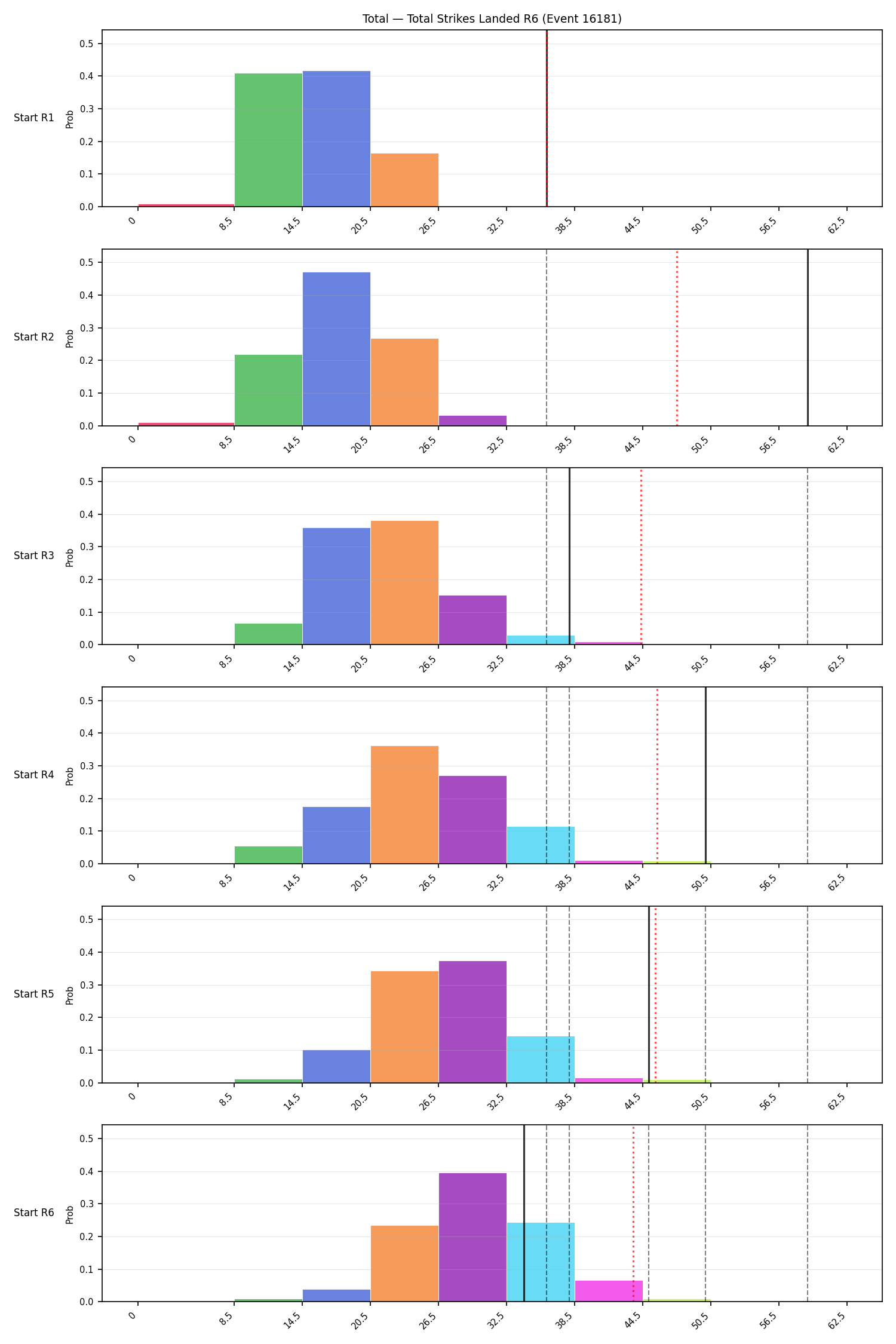 Stats/Round/Total Bins/Total Strikes Landed/Round 06/16181 Round 06 Snapshots — Dev