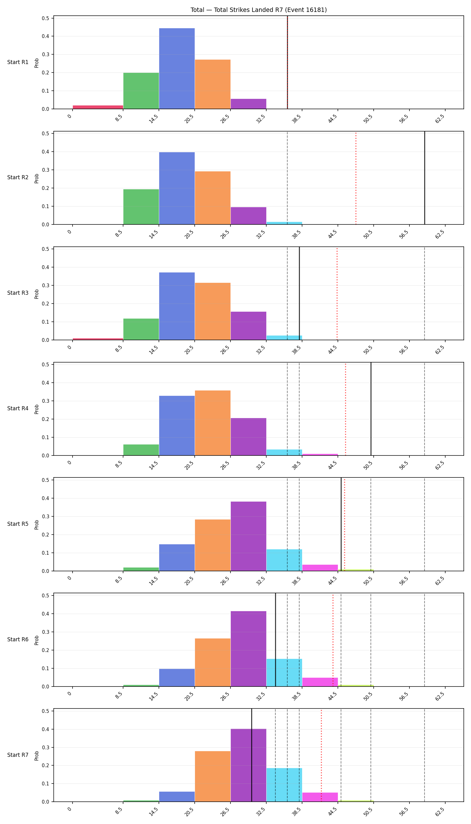Stats/Round/Total Bins/Total Strikes Landed/Round 07/16181 Round 07 Snapshots — Dev