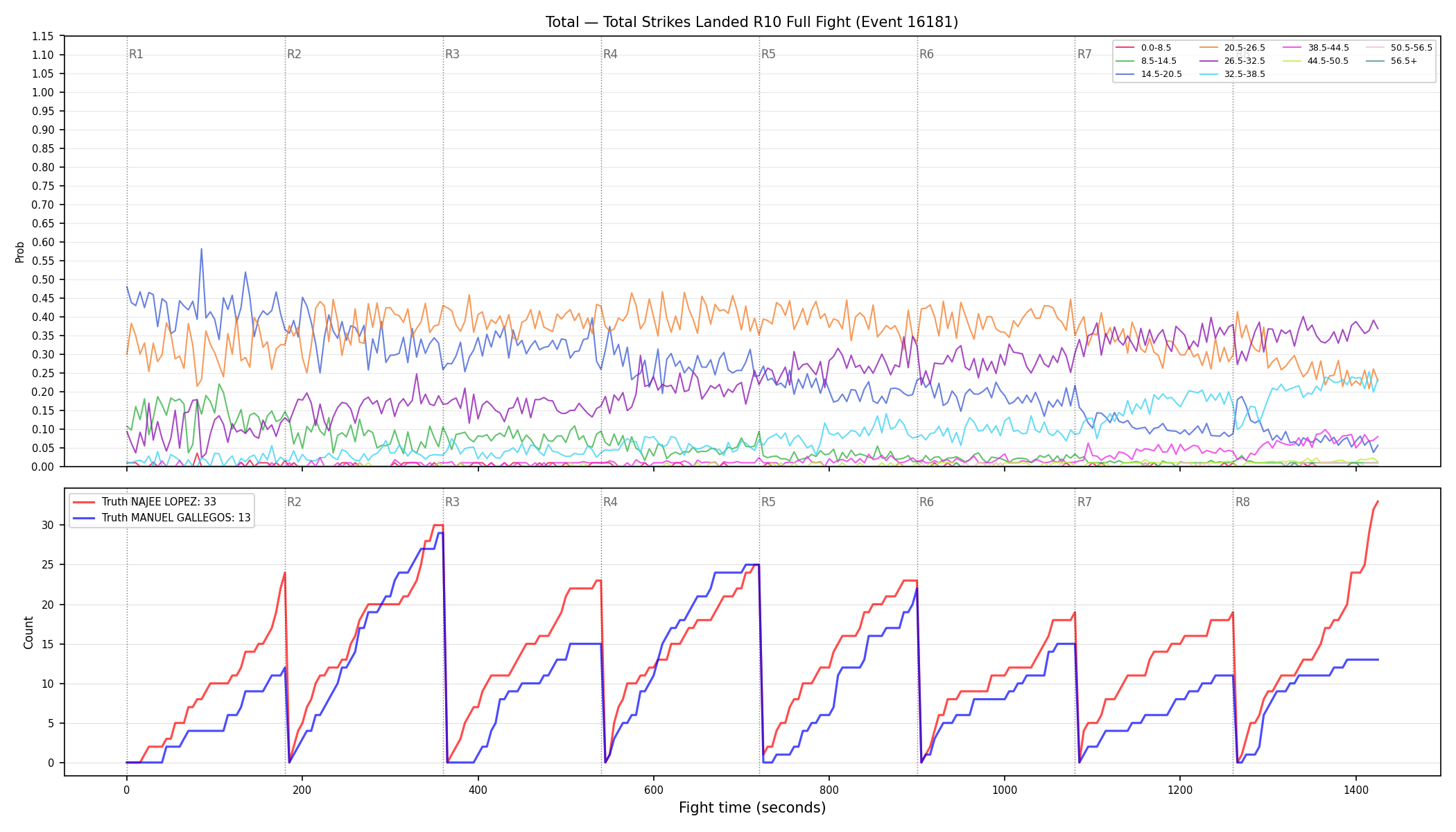 Stats/Round/Total Bins/Total Strikes Landed/Round 10/16181 Round 10 Fight — Dev