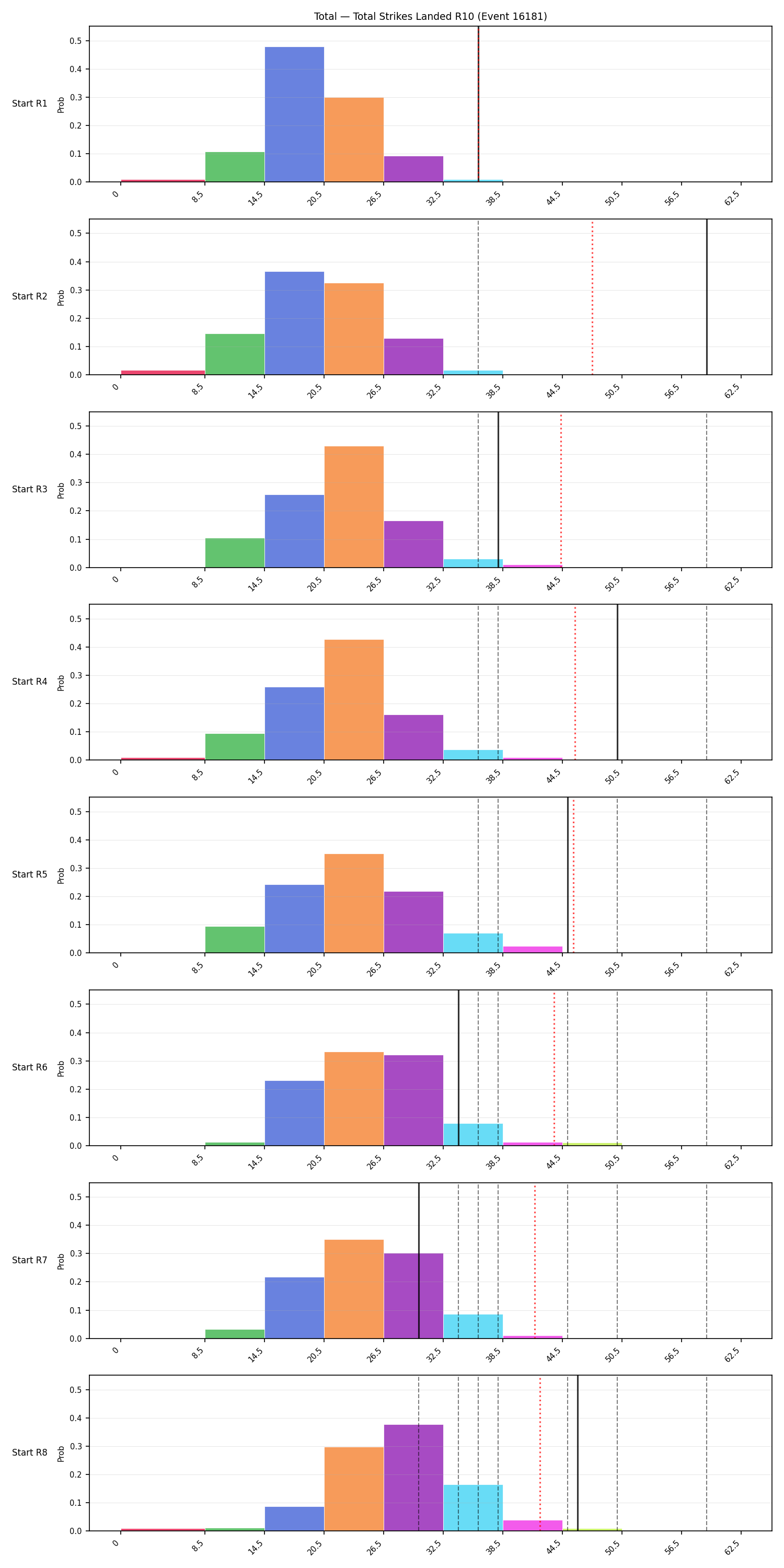 Stats/Round/Total Bins/Total Strikes Landed/Round 10/16181 Round 10 Snapshots — Dev