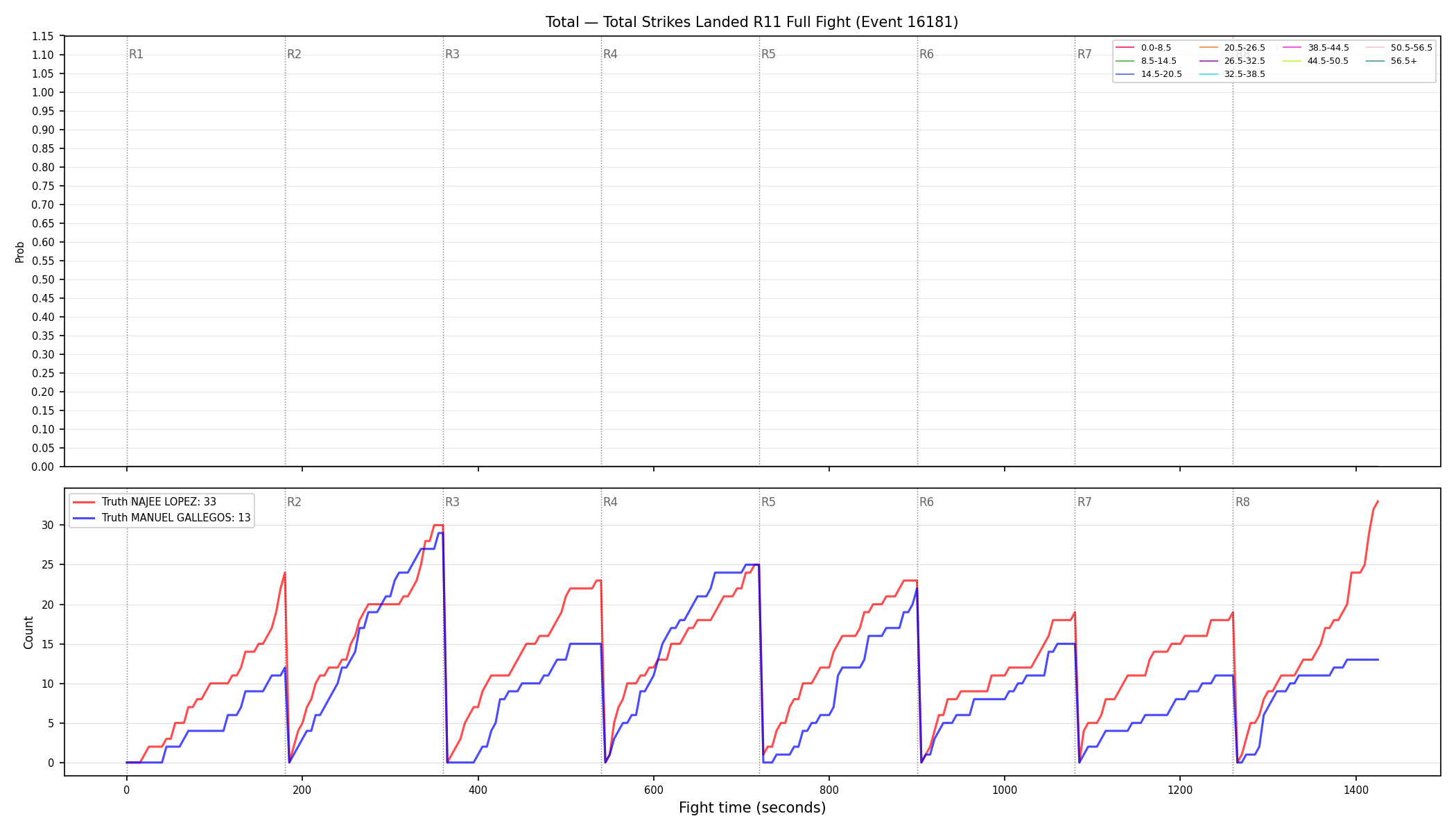 Stats/Round/Total Bins/Total Strikes Landed/Round 11/16181 Round 11 Fight — Dev