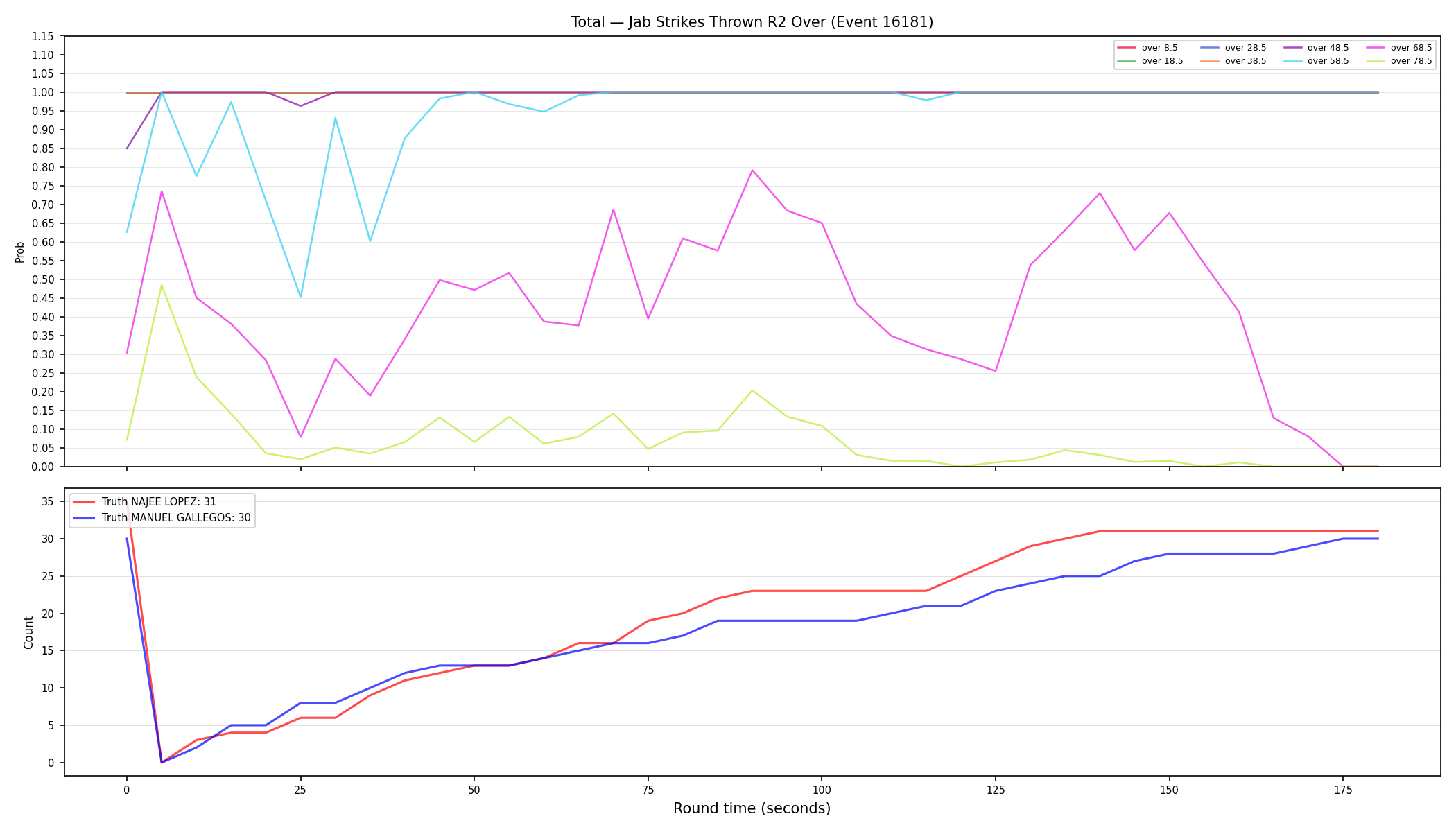 Stats/Round/Total Overs/Jab Strikes Thrown/Round 02/16181 Round 02 Over — Dev