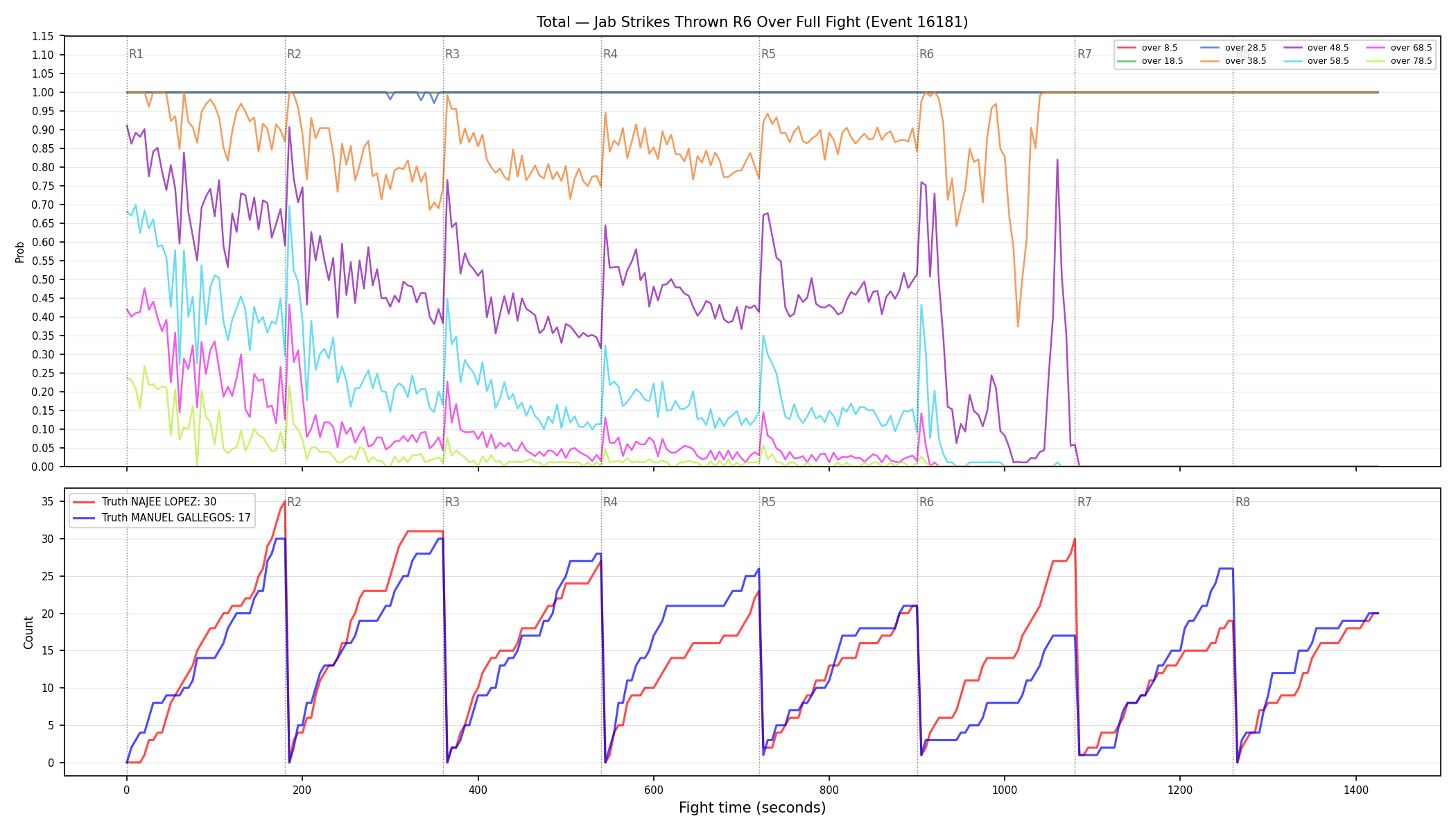 Stats/Round/Total Overs/Jab Strikes Thrown/Round 06/16181 Round 06 Over Fight — Dev
