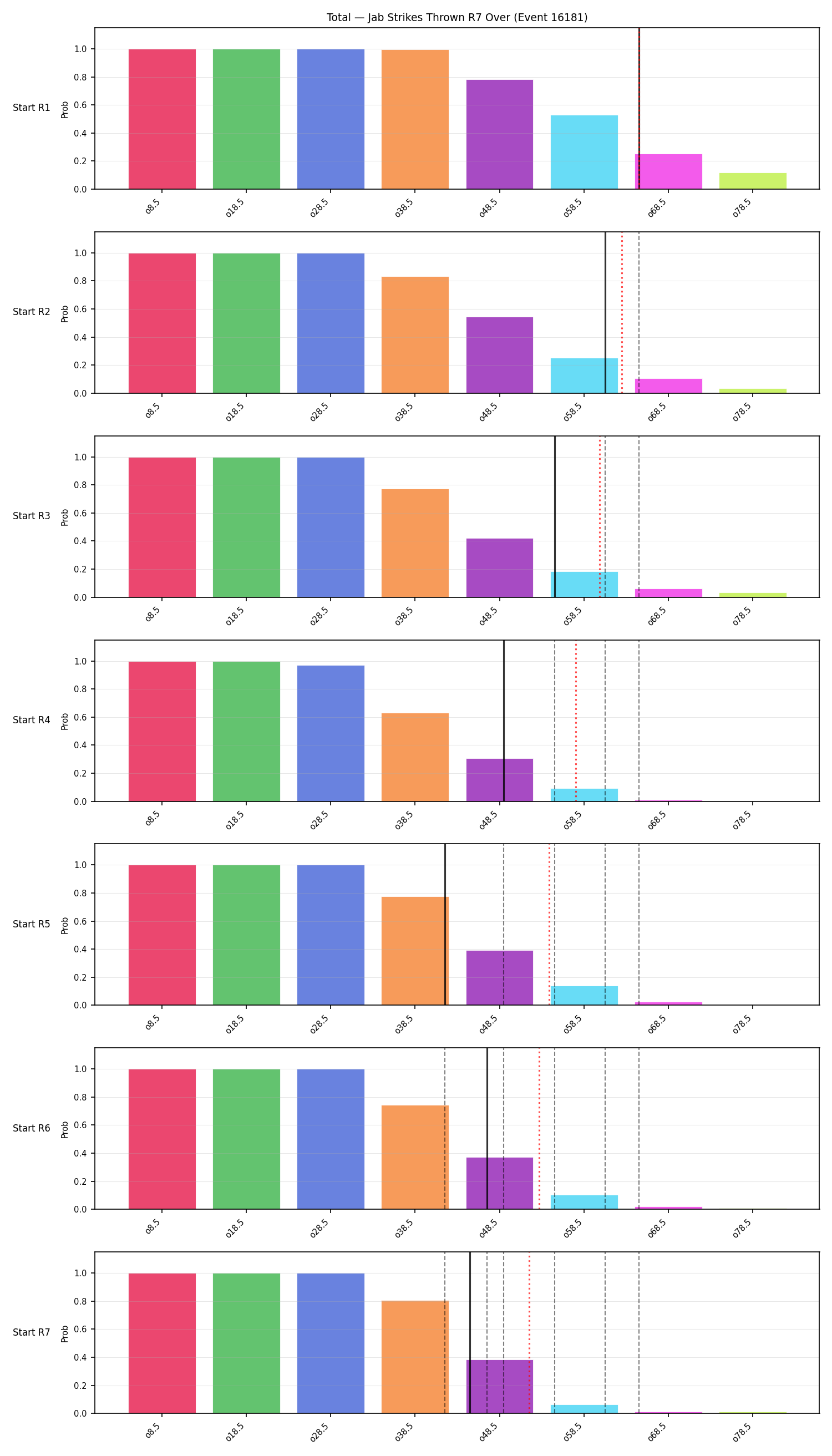 Stats/Round/Total Overs/Jab Strikes Thrown/Round 07/16181 Round 07 Over Snapshots — Dev