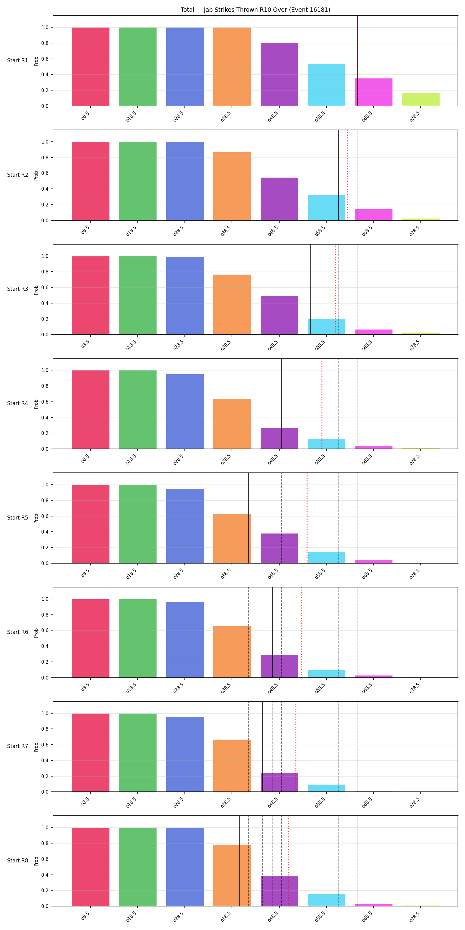 Stats/Round/Total Overs/Jab Strikes Thrown/Round 10/16181 Round 10 Over Snapshots — Dev
