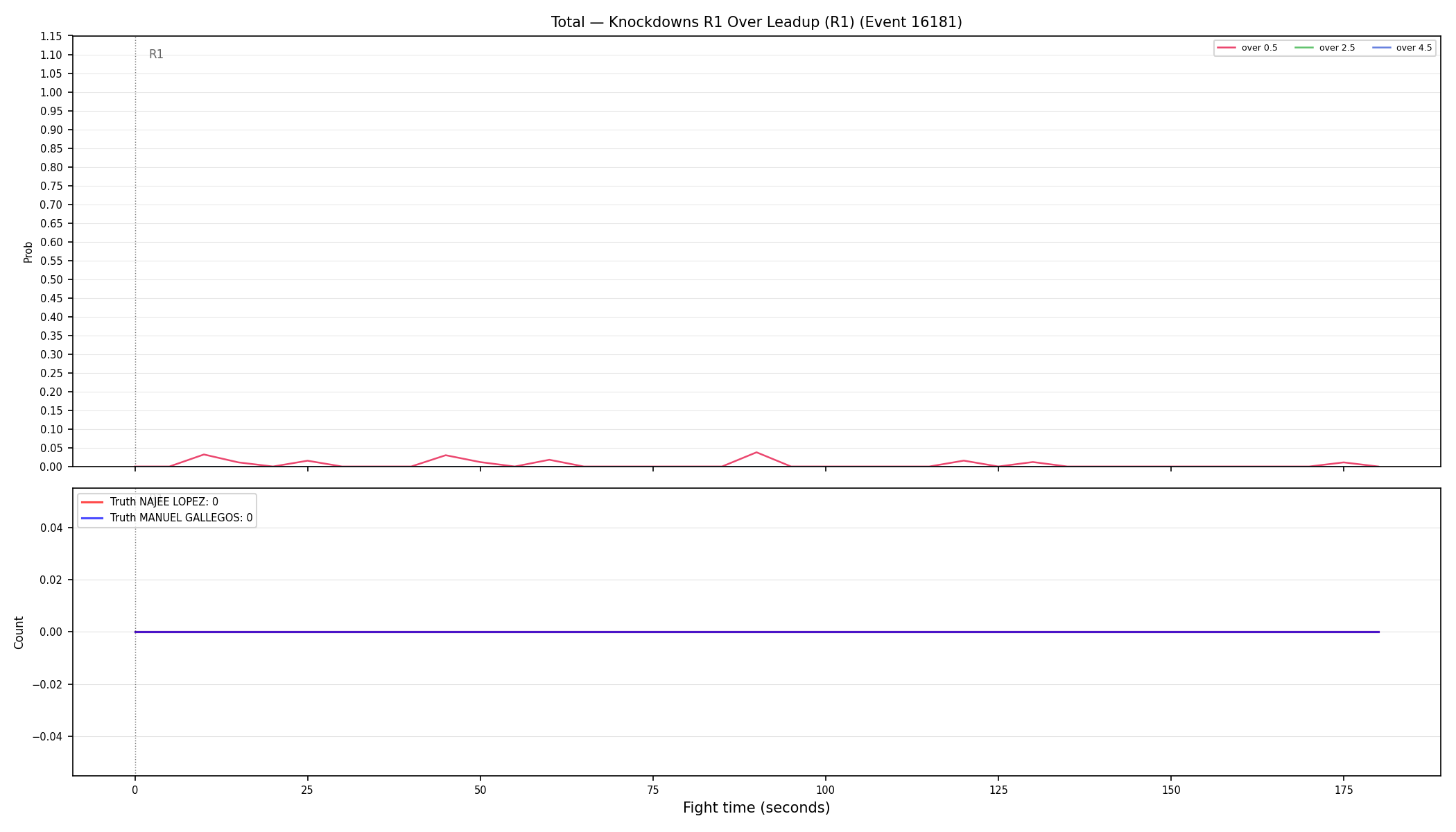 Stats/Round/Total Overs/Knockdowns/Round 01/16181 Round 01 Over Leadup — Dev