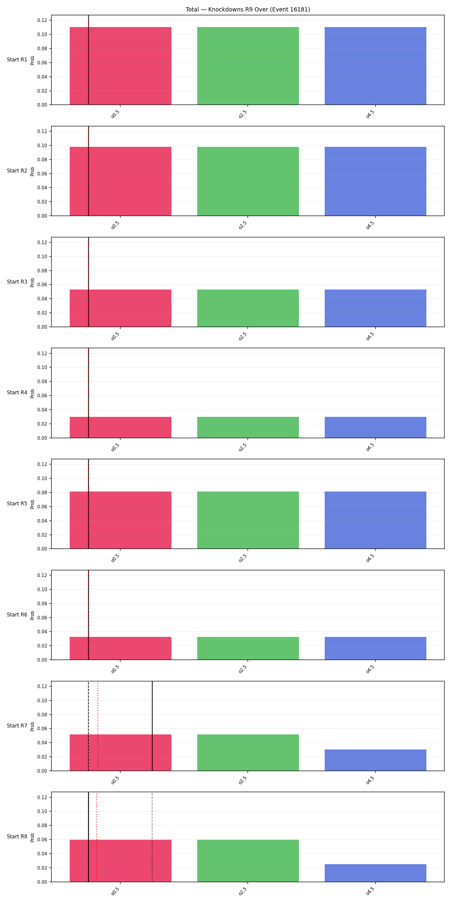 Stats/Round/Total Overs/Knockdowns/Round 09/16181 Round 09 Over Snapshots — Dev