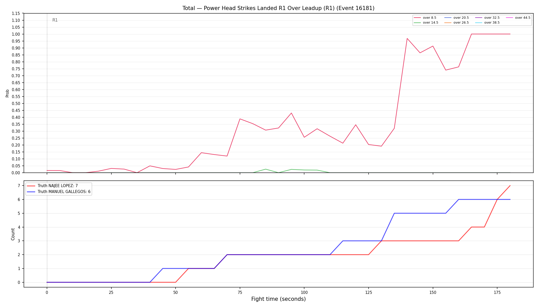 Stats/Round/Total Overs/Power Head Strikes Landed/Round 01/16181 Round 01 Over Leadup — Dev