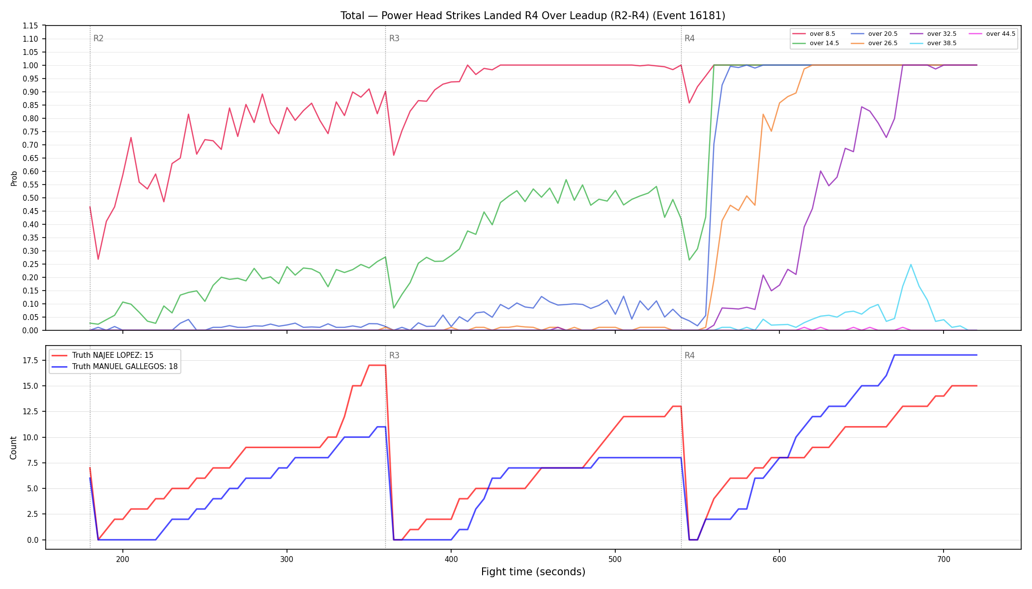 Stats/Round/Total Overs/Power Head Strikes Landed/Round 04/16181 Round 04 Over Leadup — Dev