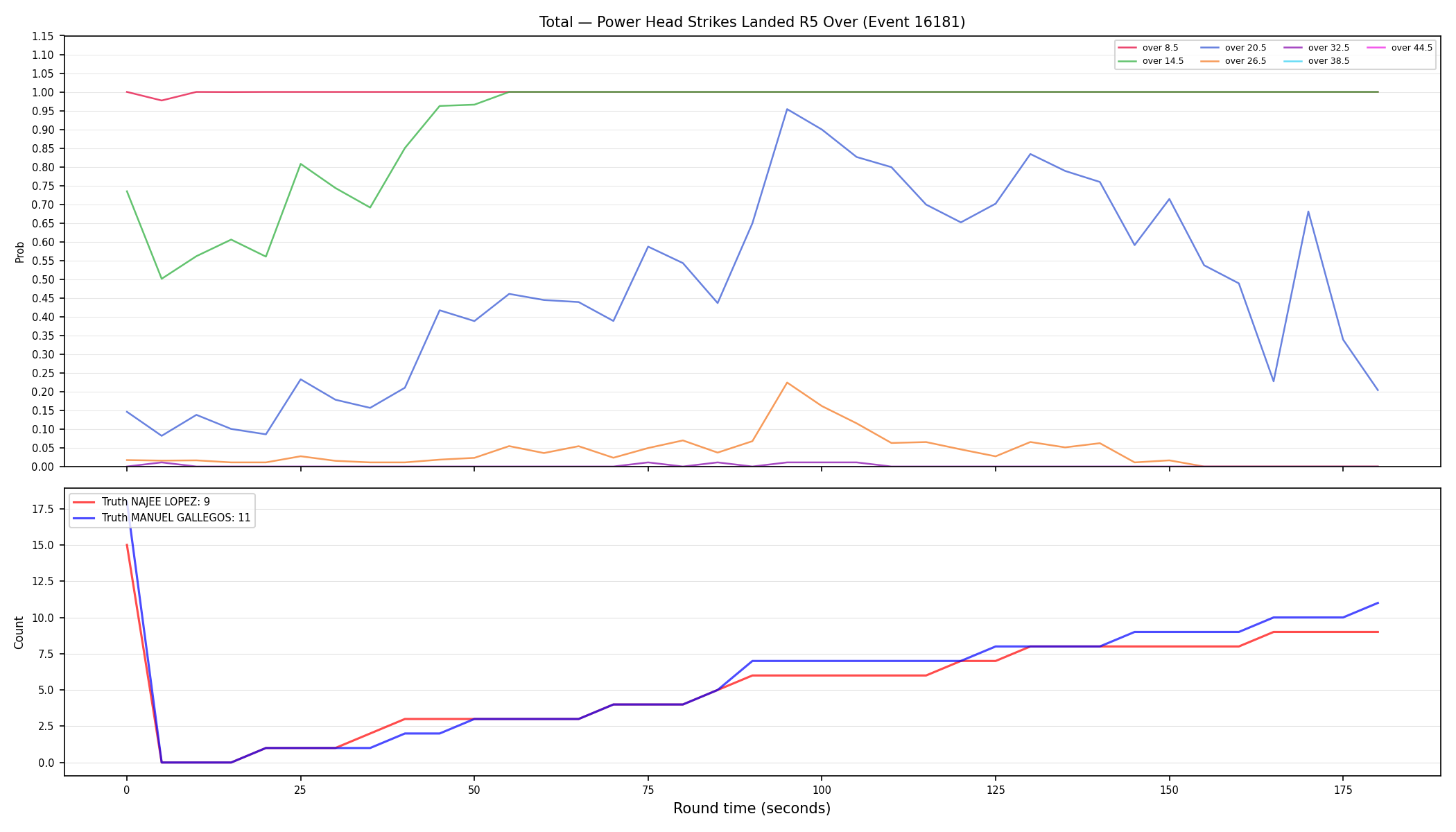 Stats/Round/Total Overs/Power Head Strikes Landed/Round 05/16181 Round 05 Over — Dev