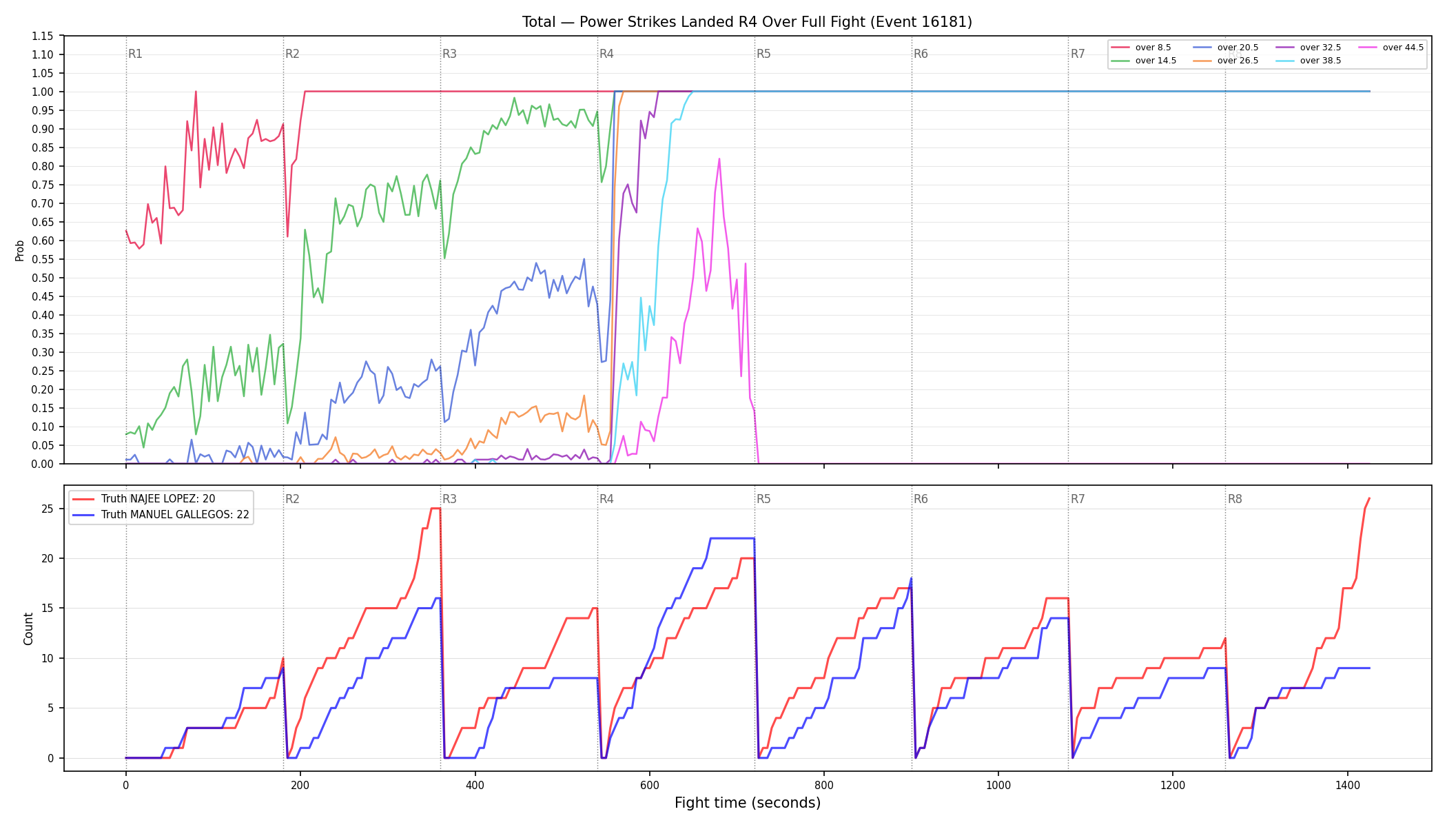 Stats/Round/Total Overs/Power Strikes Landed/Round 04/16181 Round 04 Over Fight — Dev