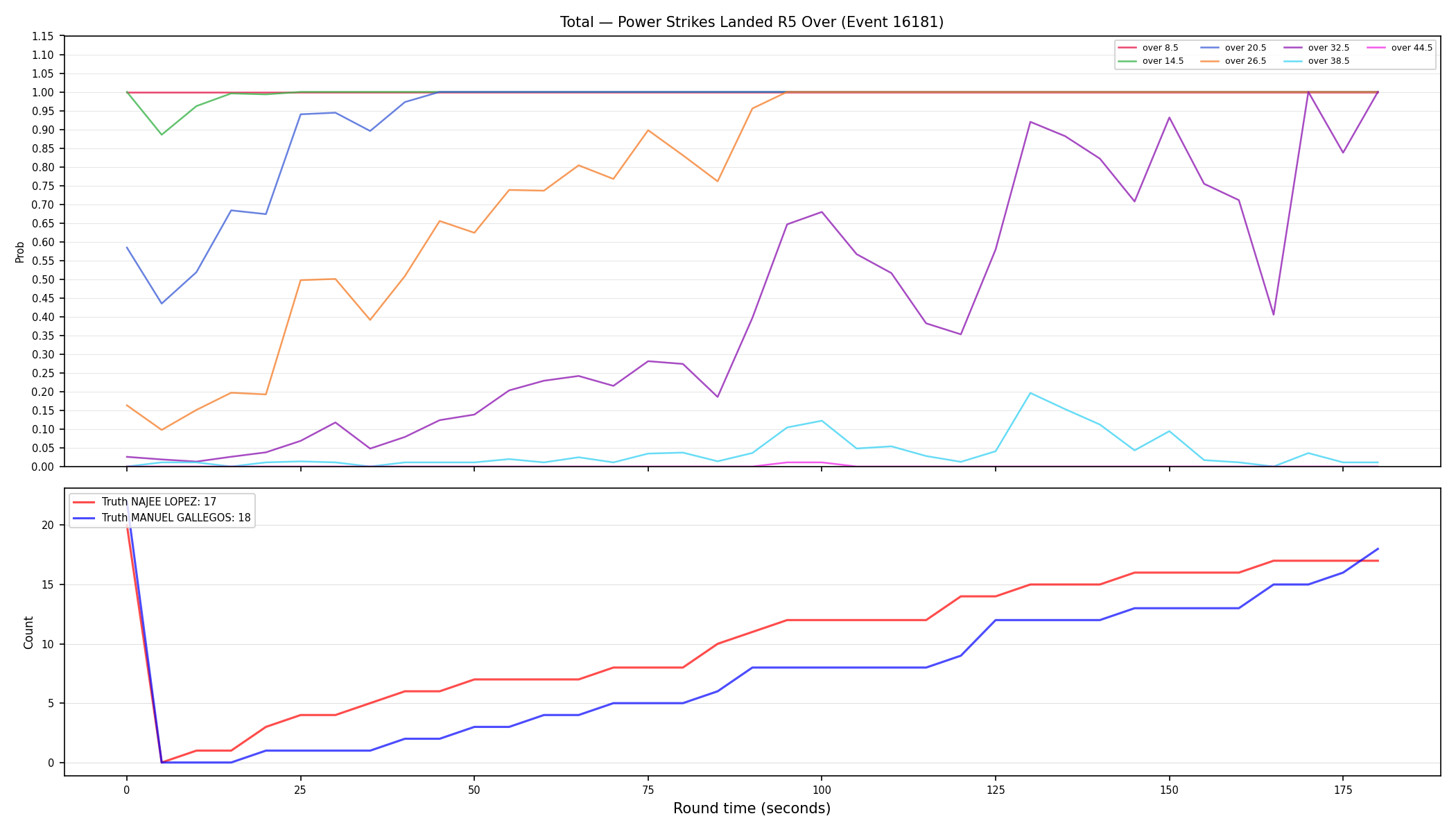 Stats/Round/Total Overs/Power Strikes Landed/Round 05/16181 Round 05 Over — Dev