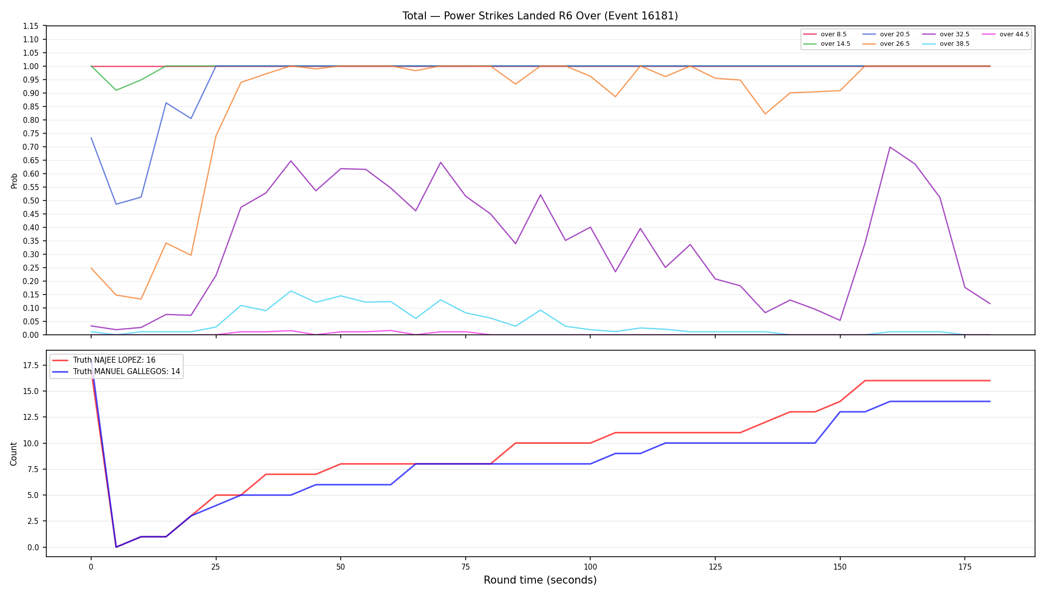 Stats/Round/Total Overs/Power Strikes Landed/Round 06/16181 Round 06 Over — Dev
