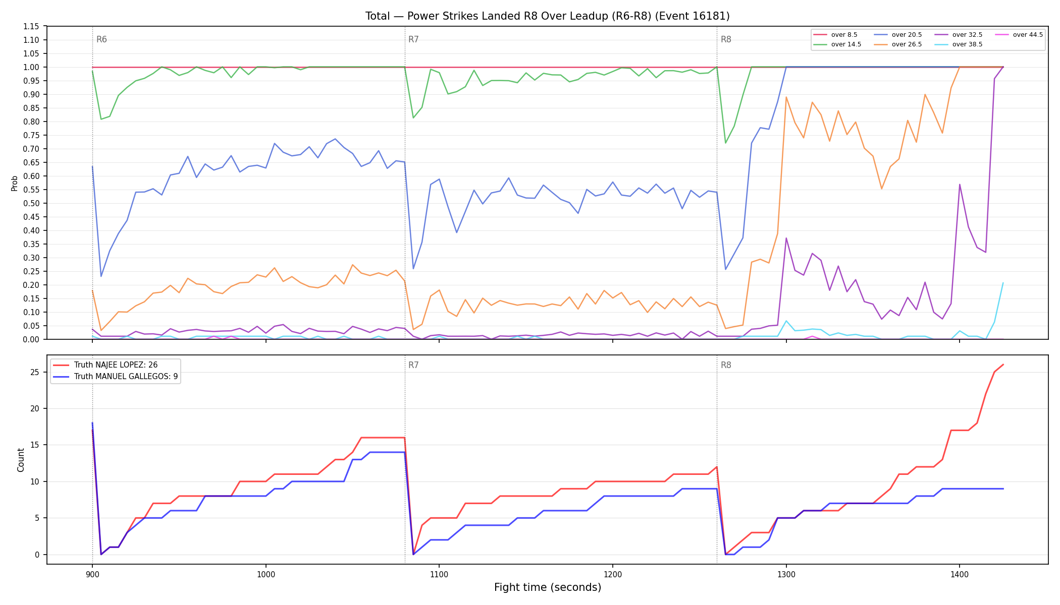 Stats/Round/Total Overs/Power Strikes Landed/Round 08/16181 Round 08 Over Leadup — Dev
