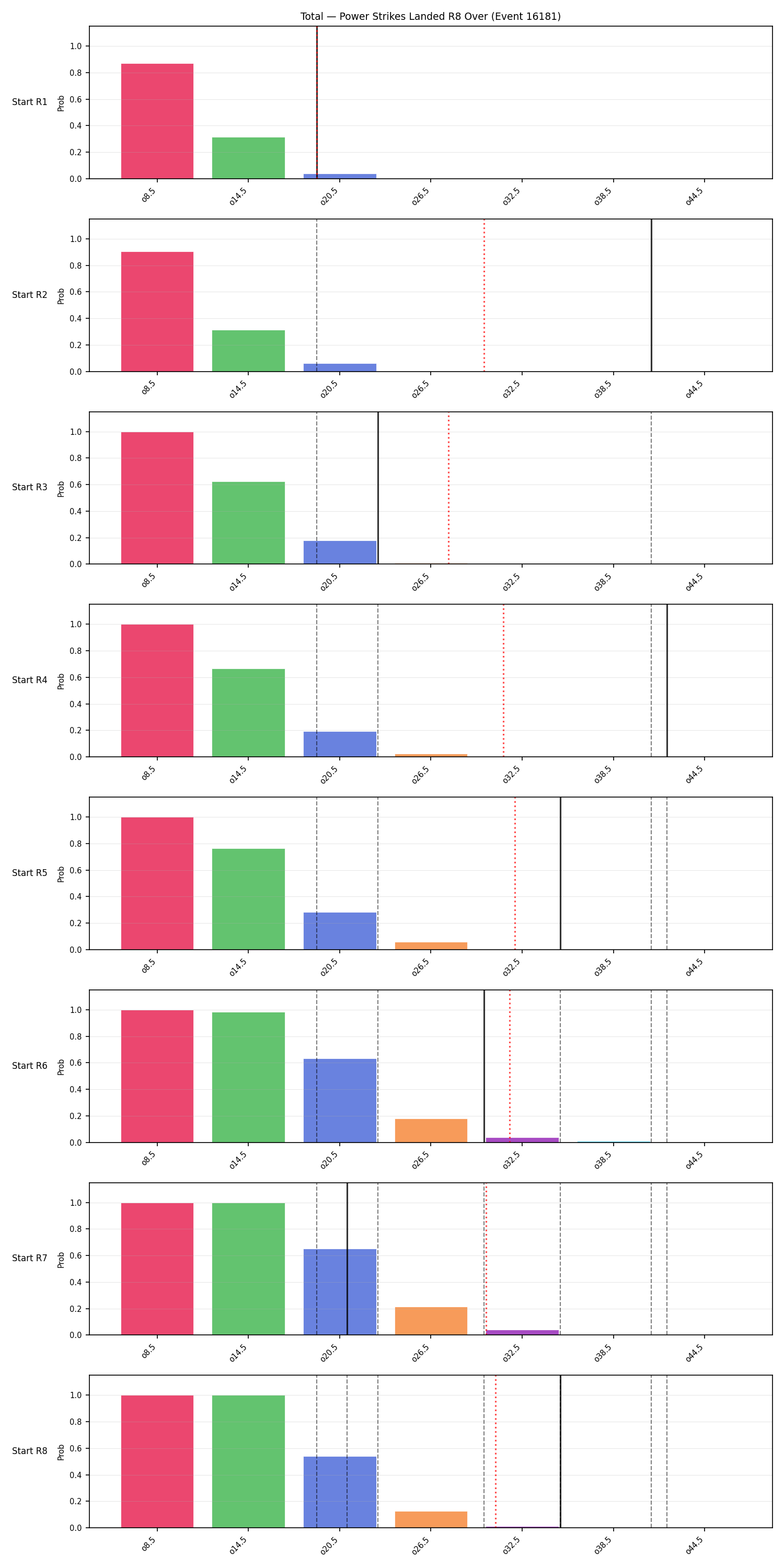 Stats/Round/Total Overs/Power Strikes Landed/Round 08/16181 Round 08 Over Snapshots — Dev