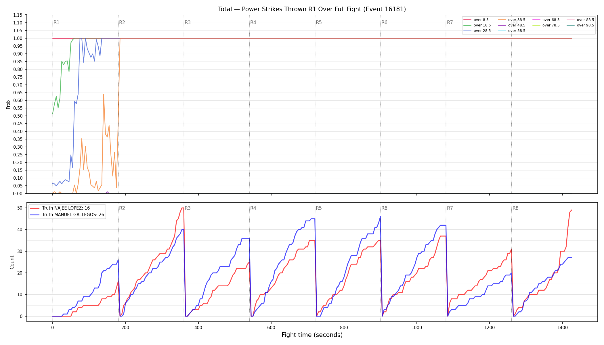 Stats/Round/Total Overs/Power Strikes Thrown/Round 01/16181 Round 01 Over Fight — Dev