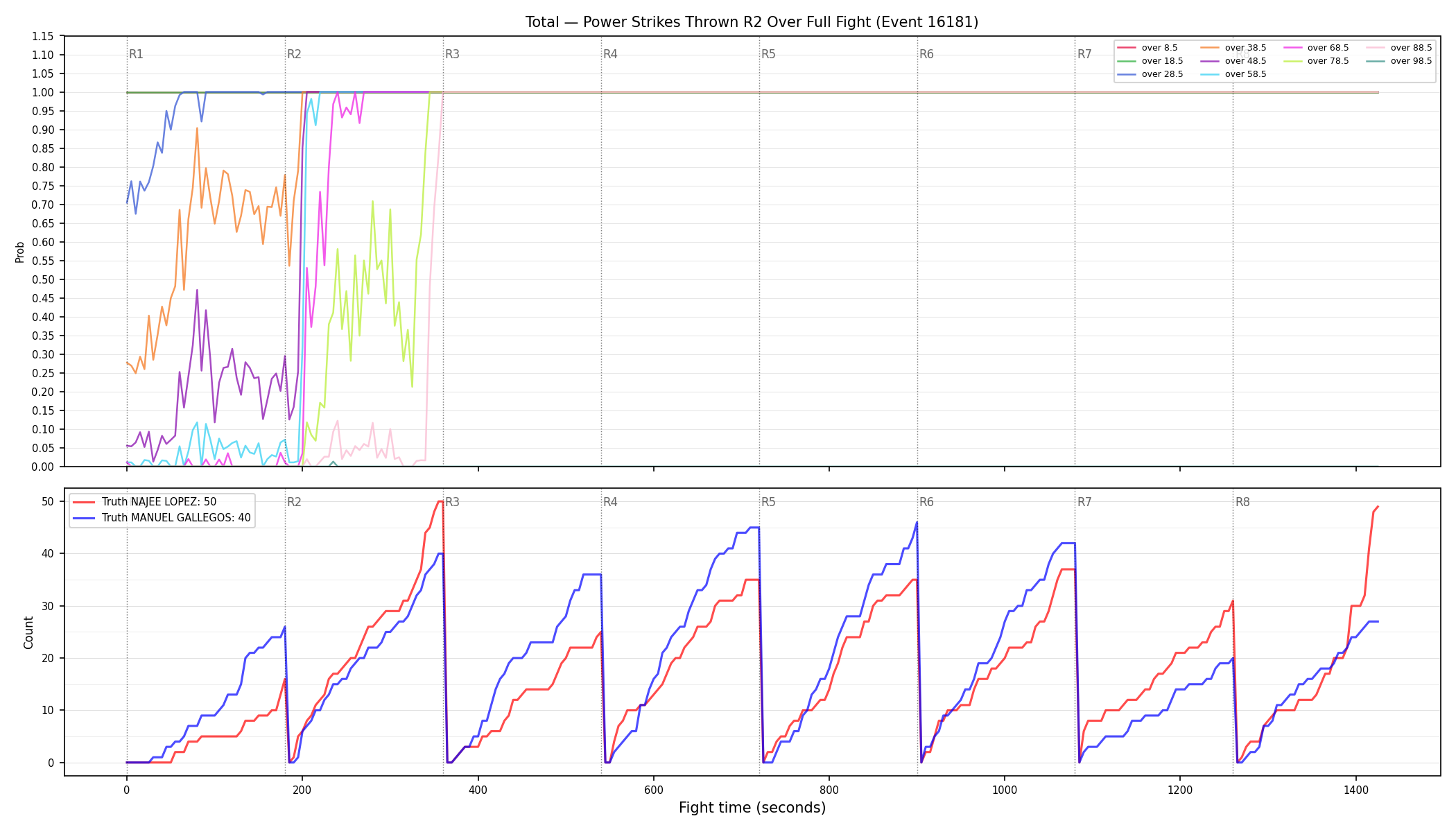 Stats/Round/Total Overs/Power Strikes Thrown/Round 02/16181 Round 02 Over Fight — Dev