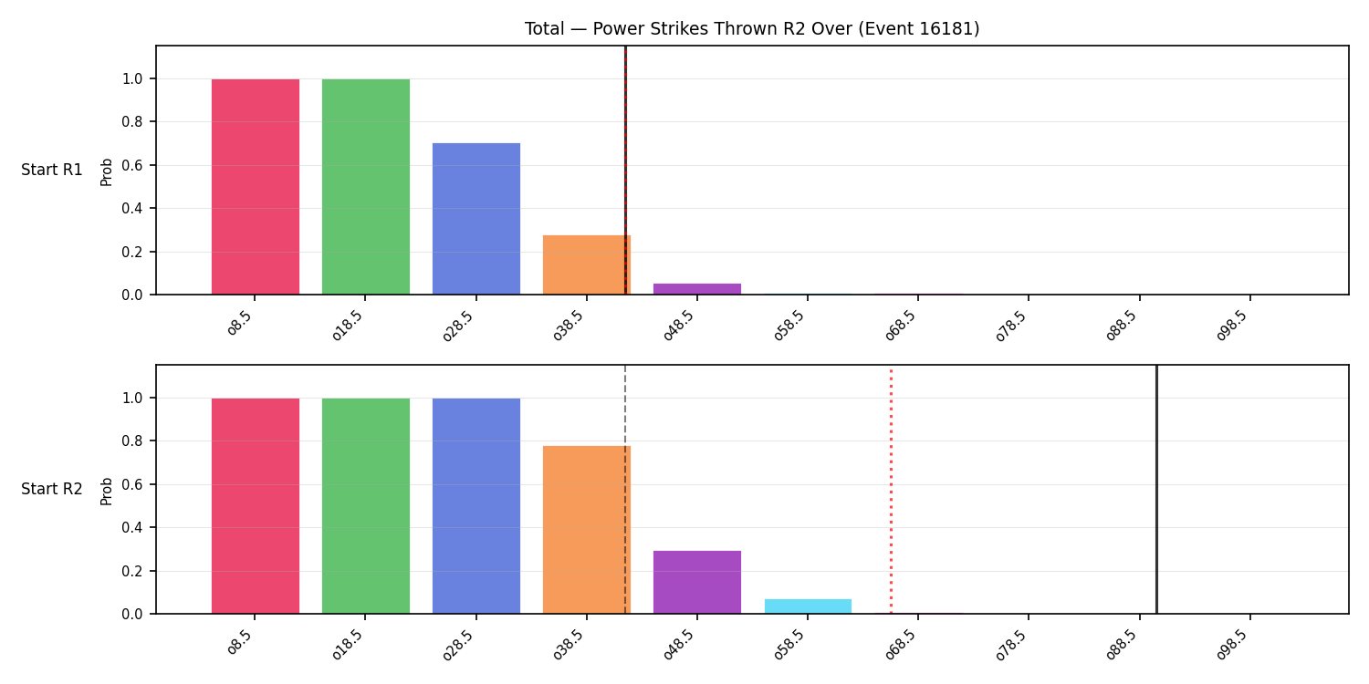Stats/Round/Total Overs/Power Strikes Thrown/Round 02/16181 Round 02 Over Snapshots — Dev