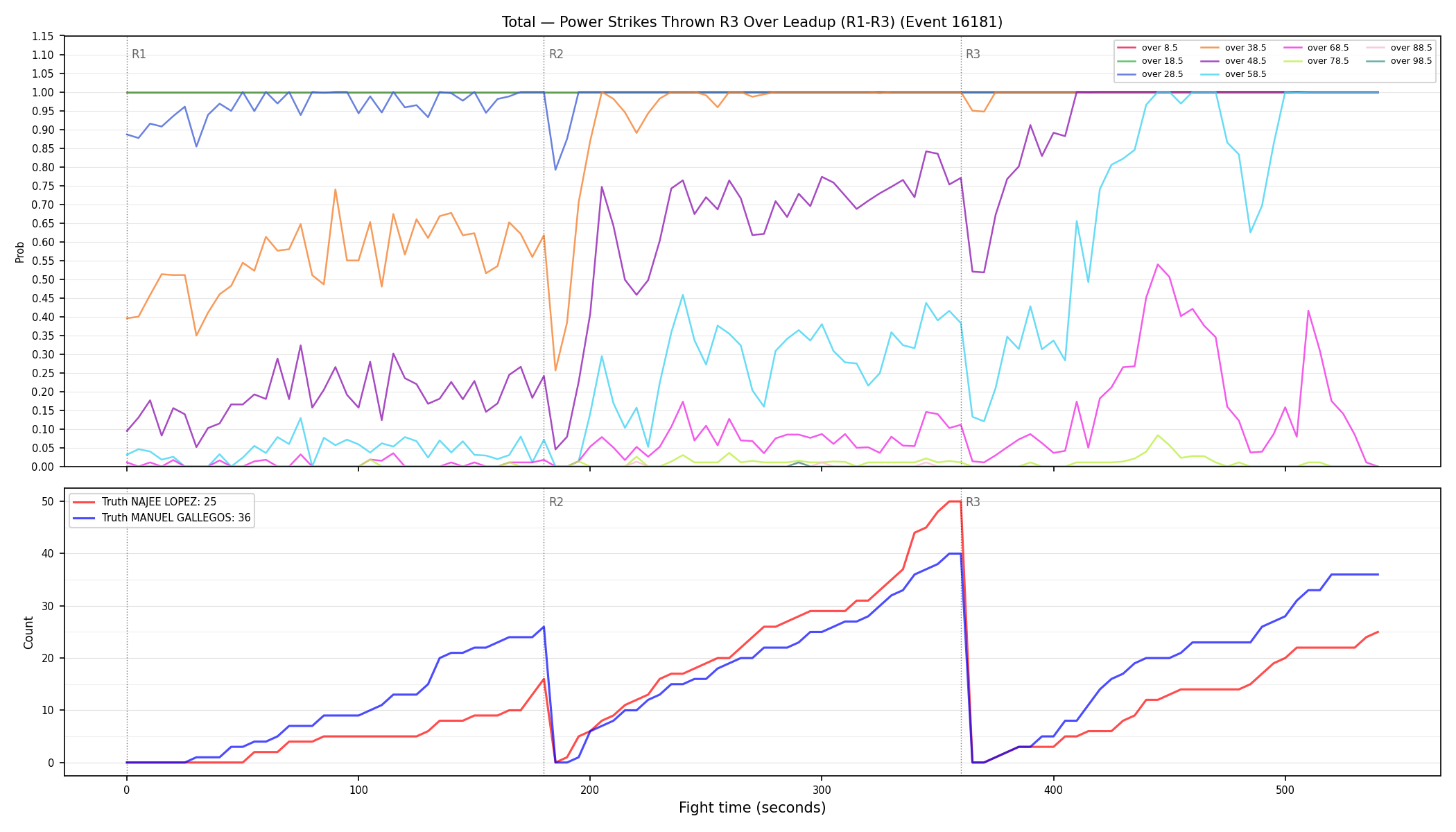 Stats/Round/Total Overs/Power Strikes Thrown/Round 03/16181 Round 03 Over Leadup — Dev