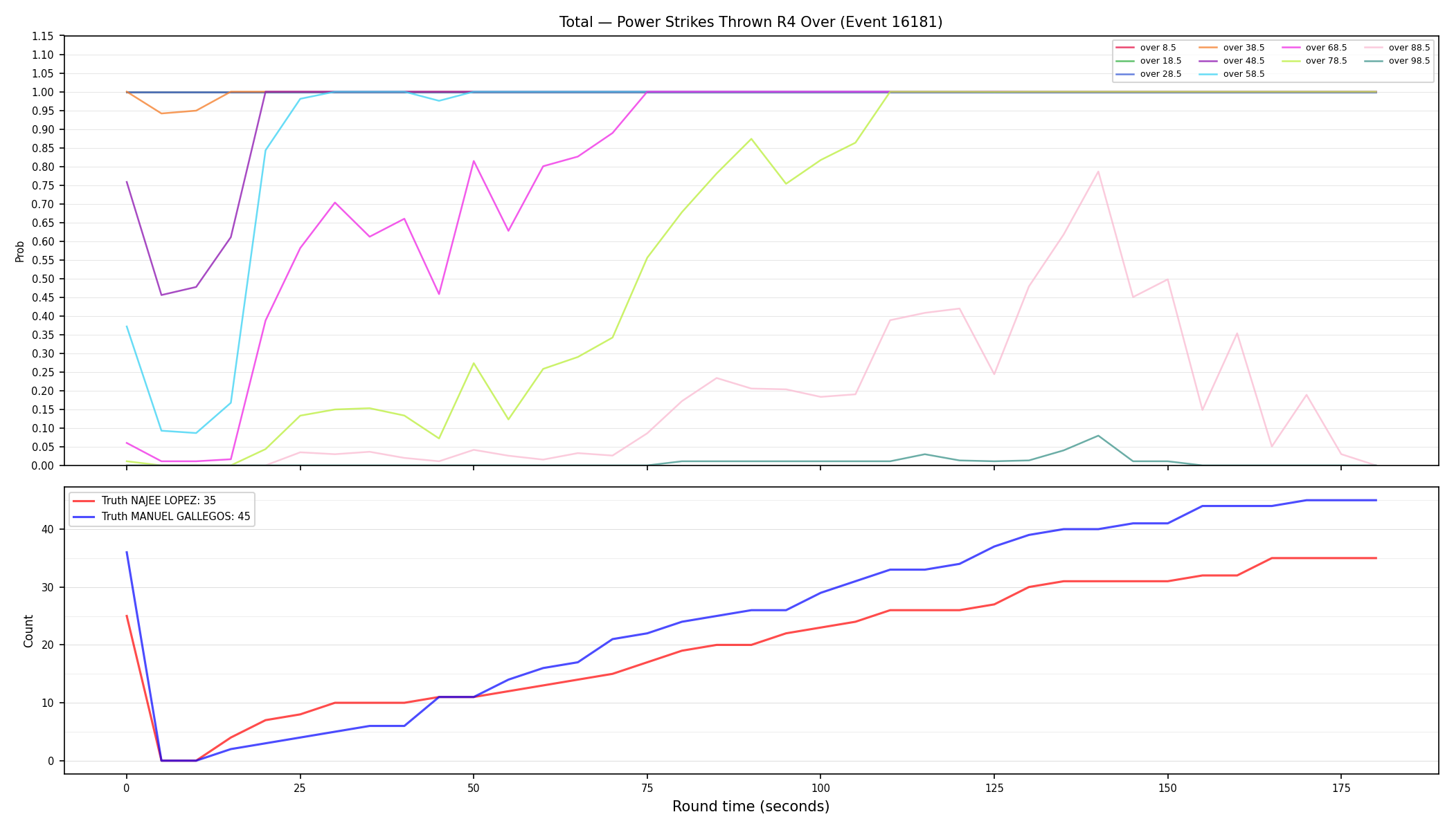 Stats/Round/Total Overs/Power Strikes Thrown/Round 04/16181 Round 04 Over — Dev