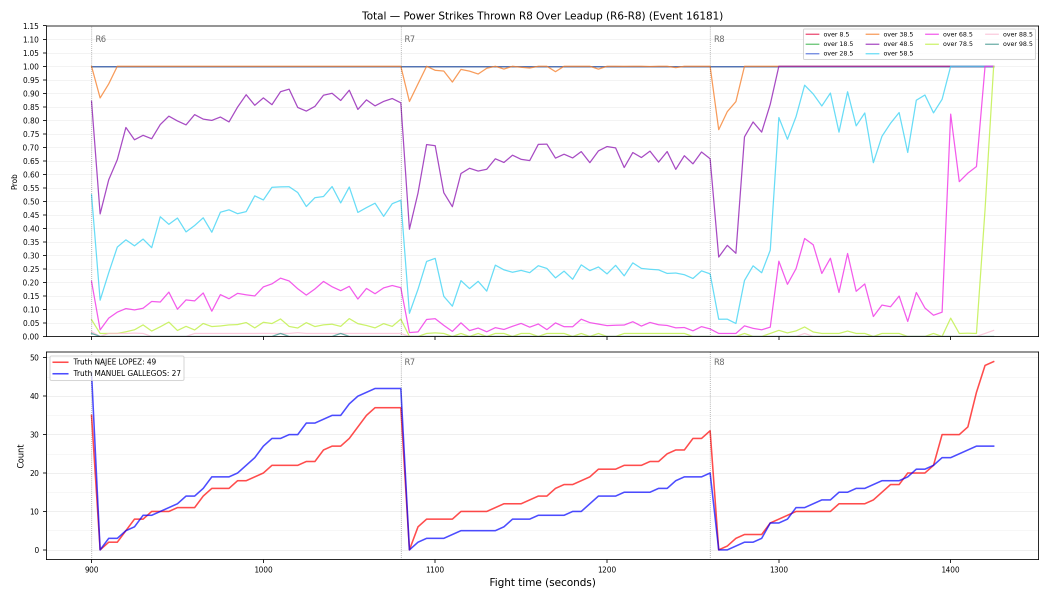 Stats/Round/Total Overs/Power Strikes Thrown/Round 08/16181 Round 08 Over Leadup — Dev