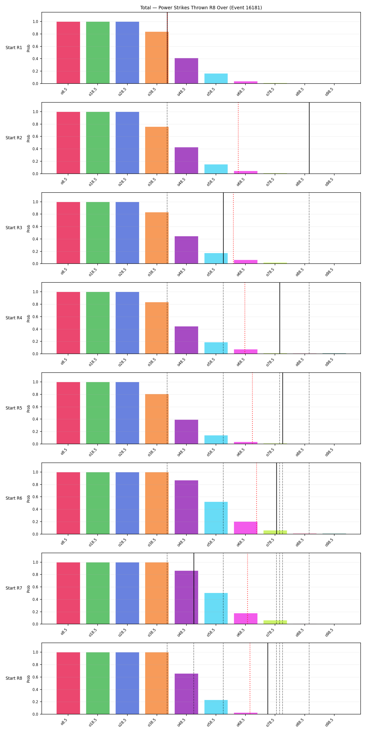 Stats/Round/Total Overs/Power Strikes Thrown/Round 08/16181 Round 08 Over Snapshots — Dev