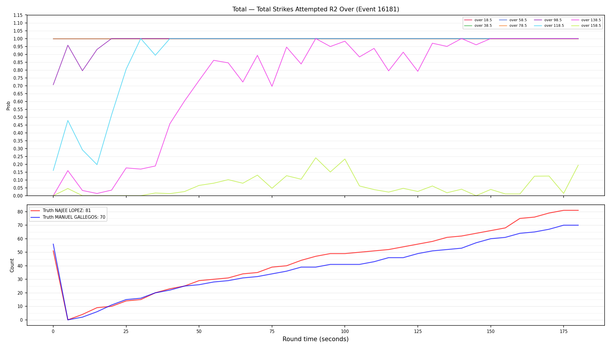 Stats/Round/Total Overs/Total Strikes Attempted/Round 02/16181 Round 02 Over — Dev