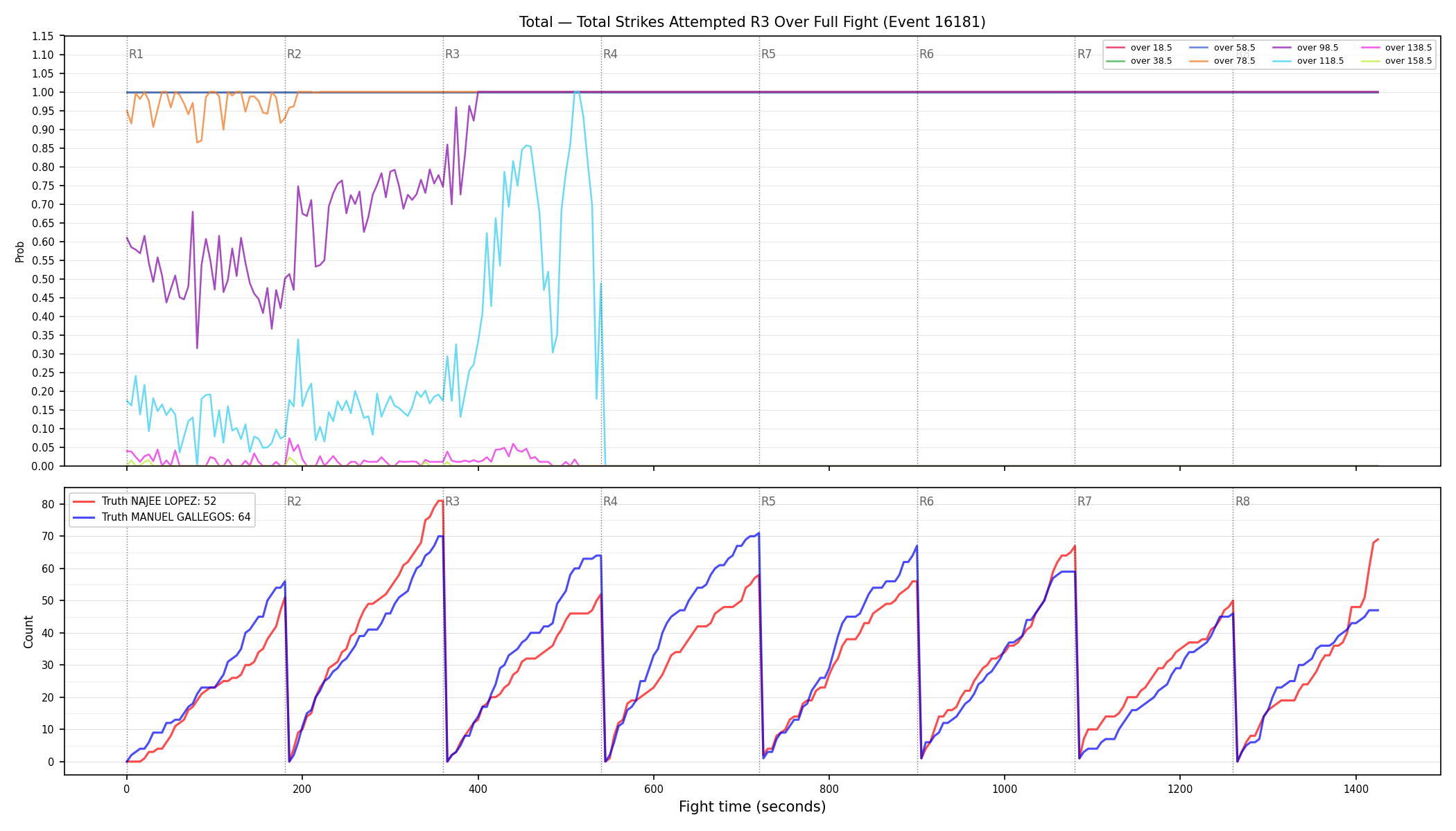Stats/Round/Total Overs/Total Strikes Attempted/Round 03/16181 Round 03 Over Fight — Dev