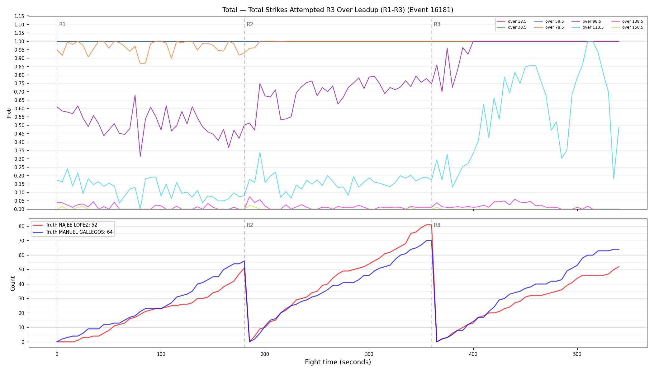 Stats/Round/Total Overs/Total Strikes Attempted/Round 03/16181 Round 03 Over Leadup — Dev