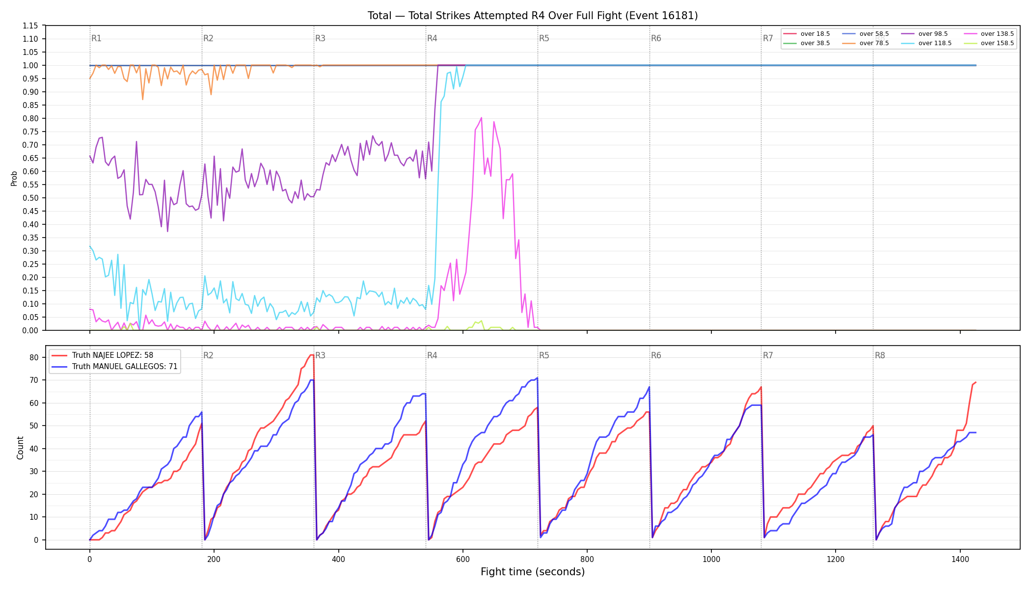 Stats/Round/Total Overs/Total Strikes Attempted/Round 04/16181 Round 04 Over Fight — Dev