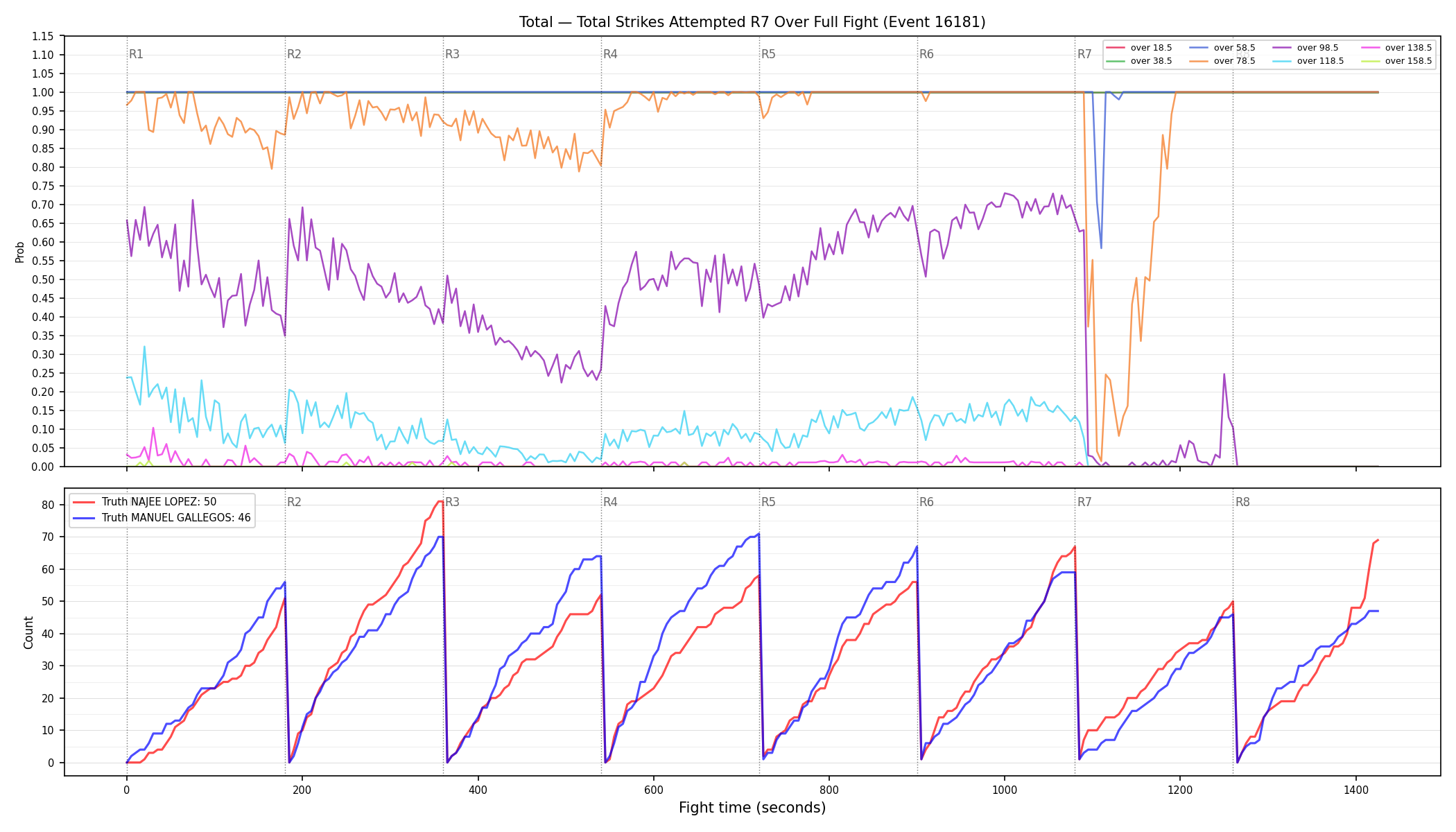 Stats/Round/Total Overs/Total Strikes Attempted/Round 07/16181 Round 07 Over Fight — Dev