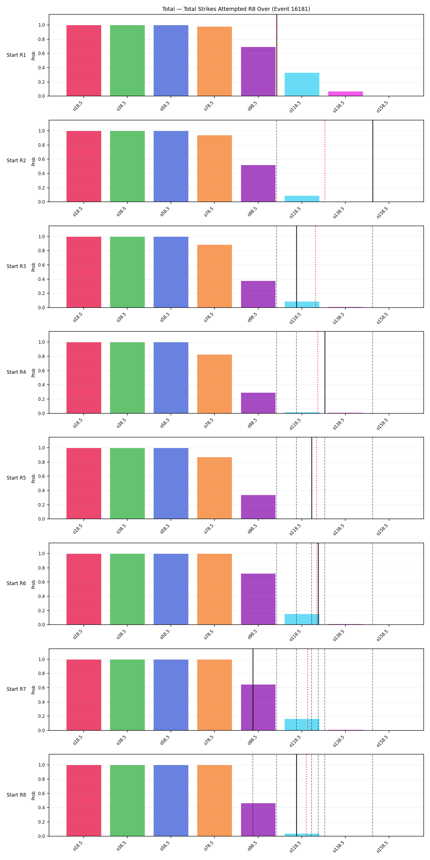 Stats/Round/Total Overs/Total Strikes Attempted/Round 08/16181 Round 08 Over Snapshots — Dev
