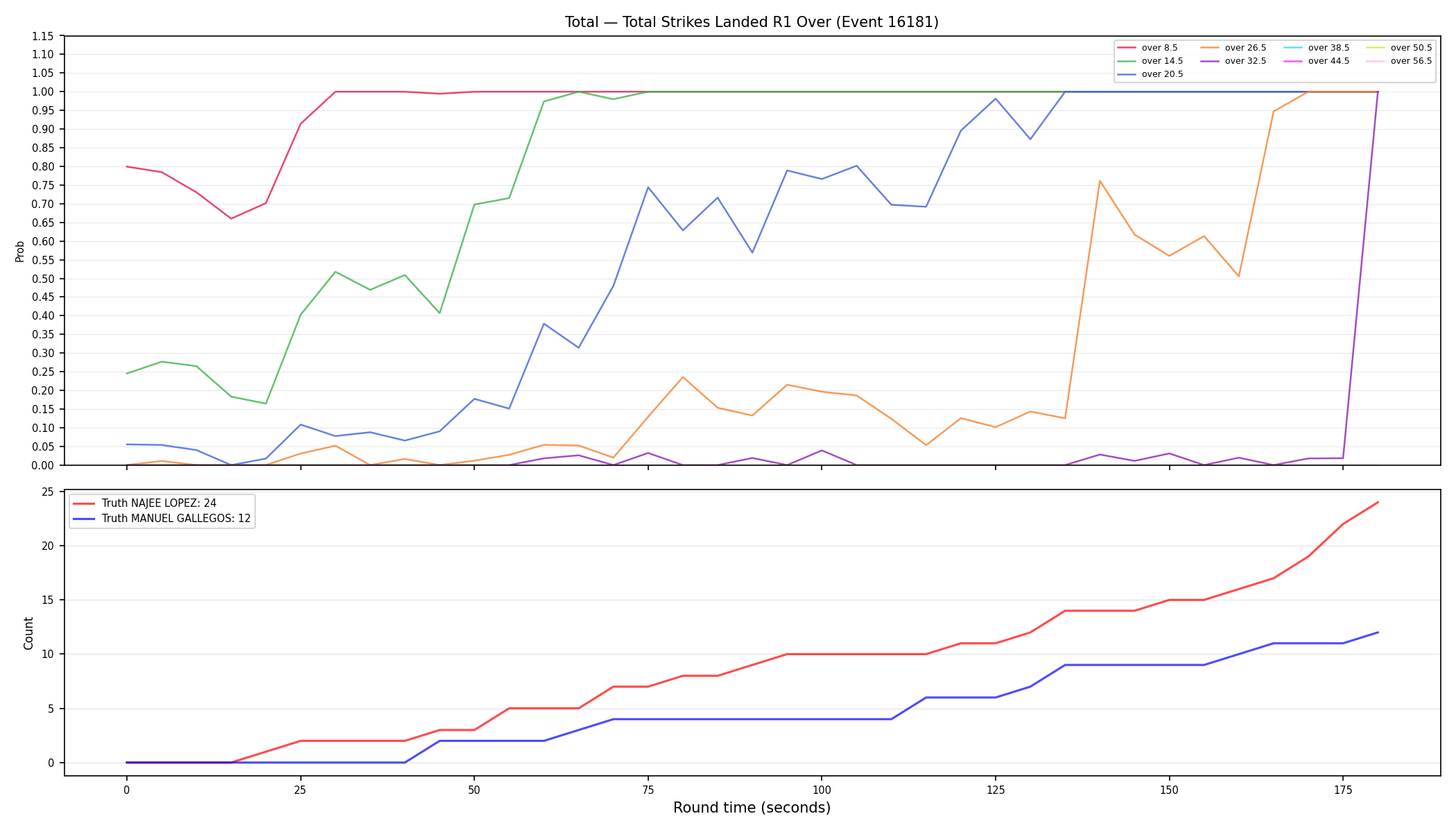 Stats/Round/Total Overs/Total Strikes Landed/Round 01/16181 Round 01 Over — Dev