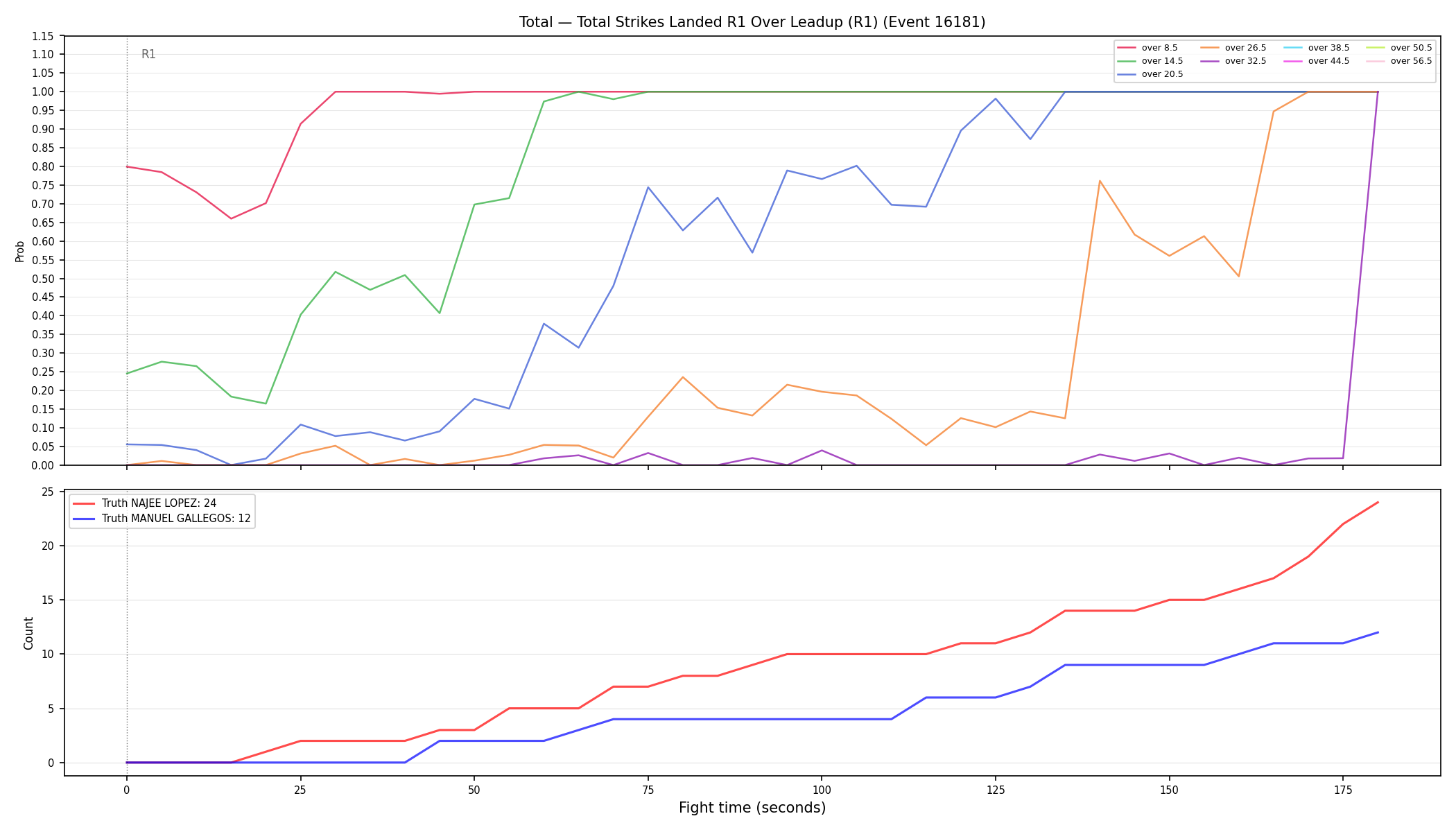 Stats/Round/Total Overs/Total Strikes Landed/Round 01/16181 Round 01 Over Leadup — Dev