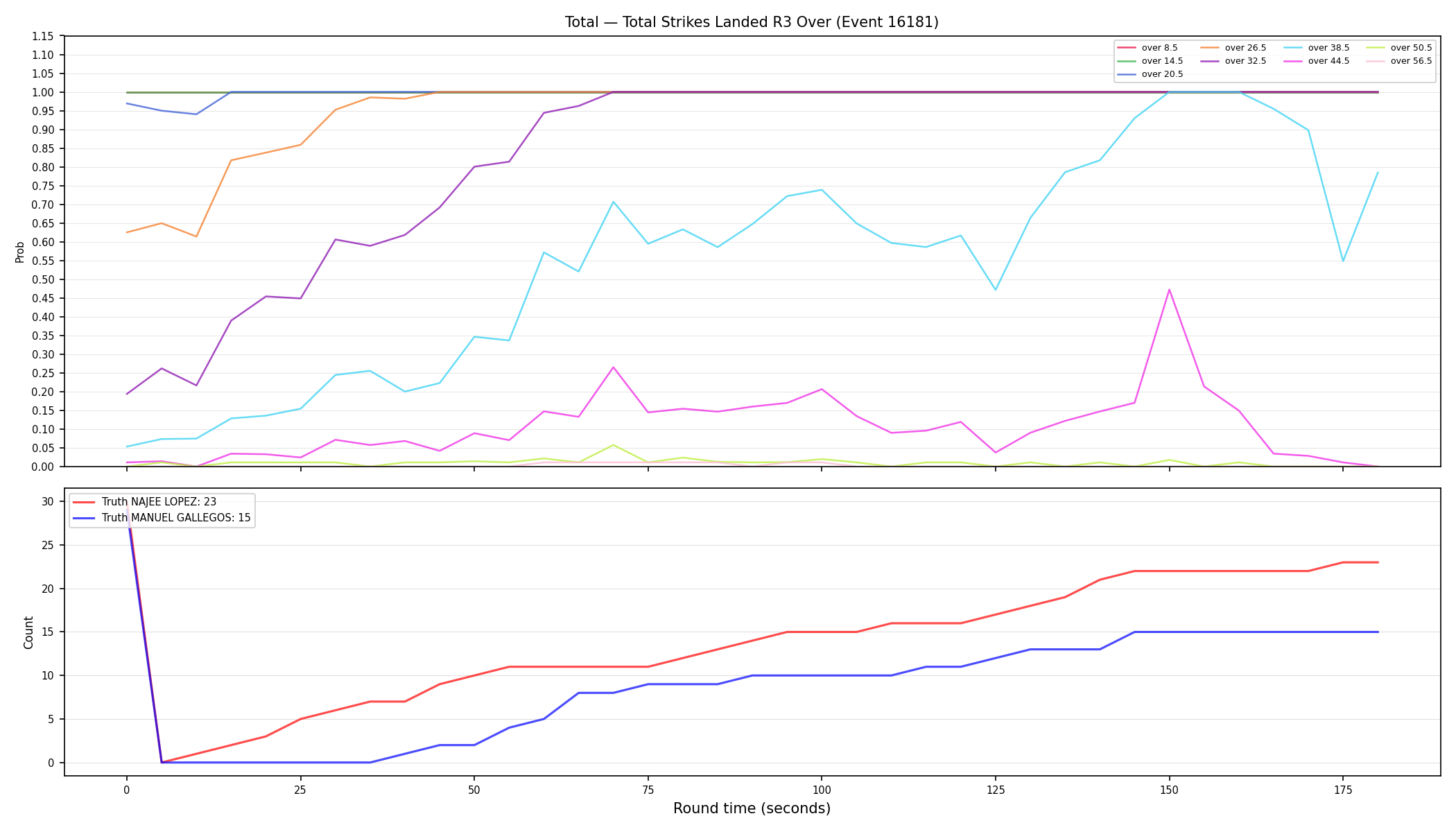 Stats/Round/Total Overs/Total Strikes Landed/Round 03/16181 Round 03 Over — Dev