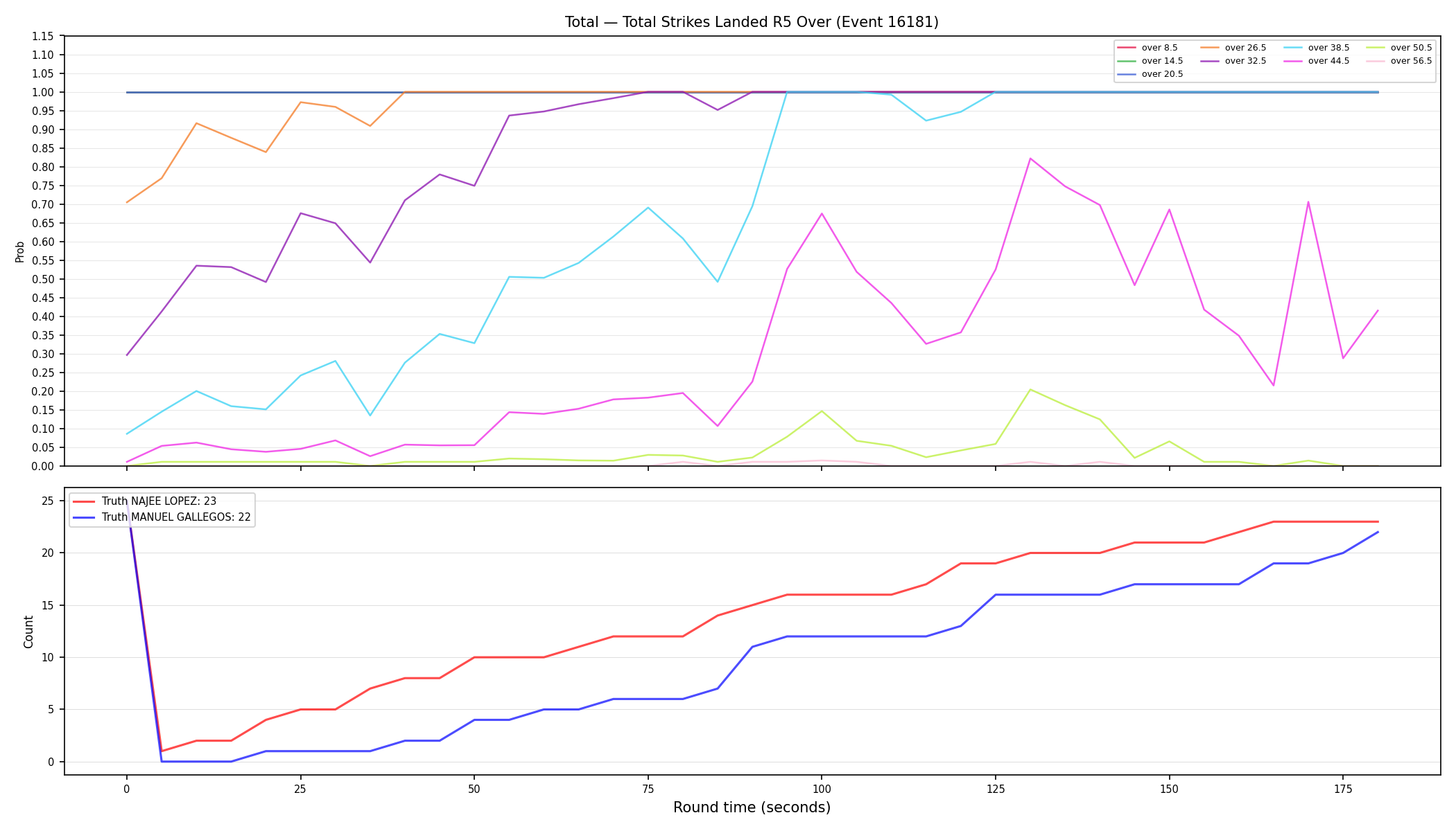 Stats/Round/Total Overs/Total Strikes Landed/Round 05/16181 Round 05 Over — Dev