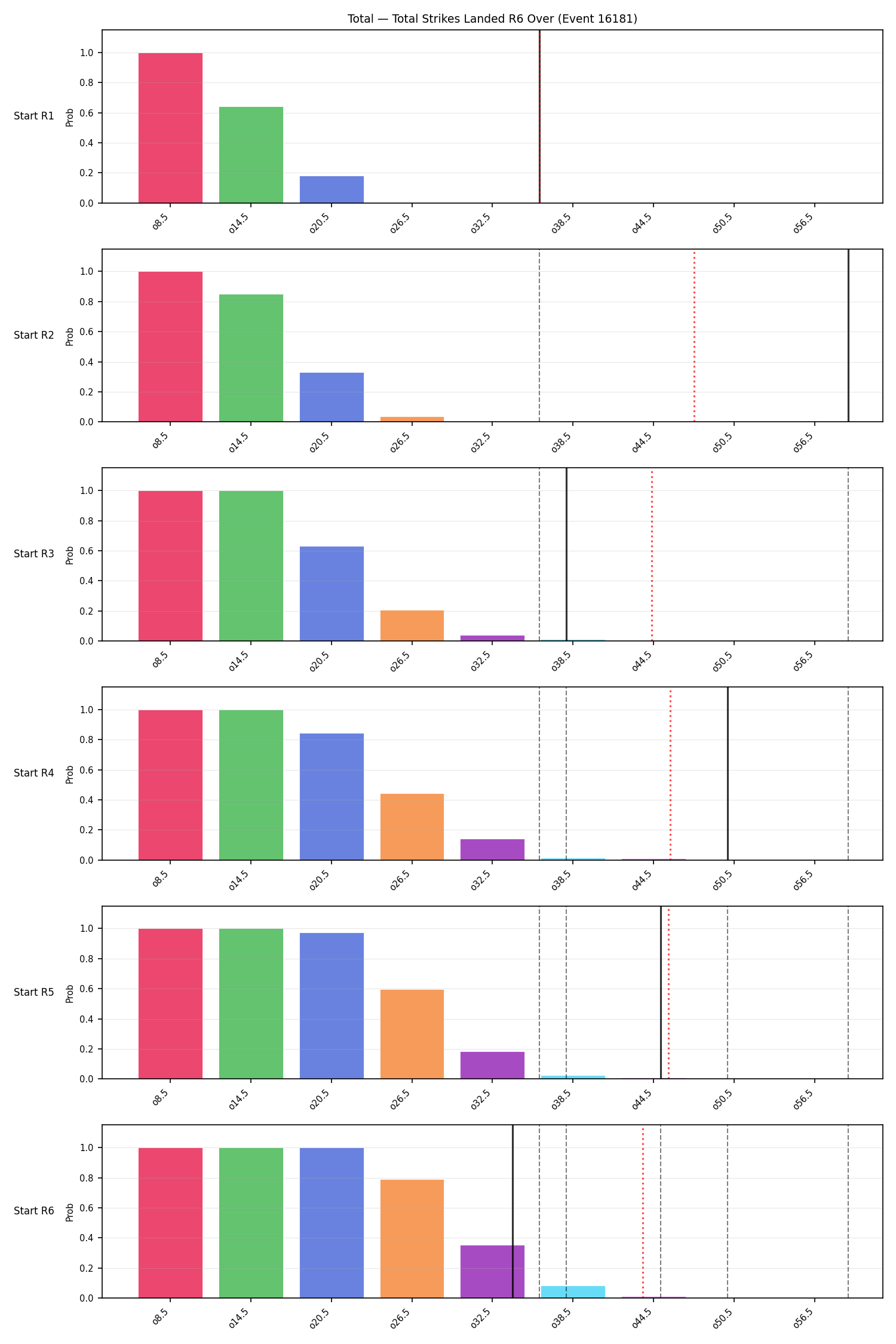 Stats/Round/Total Overs/Total Strikes Landed/Round 06/16181 Round 06 Over Snapshots — Dev
