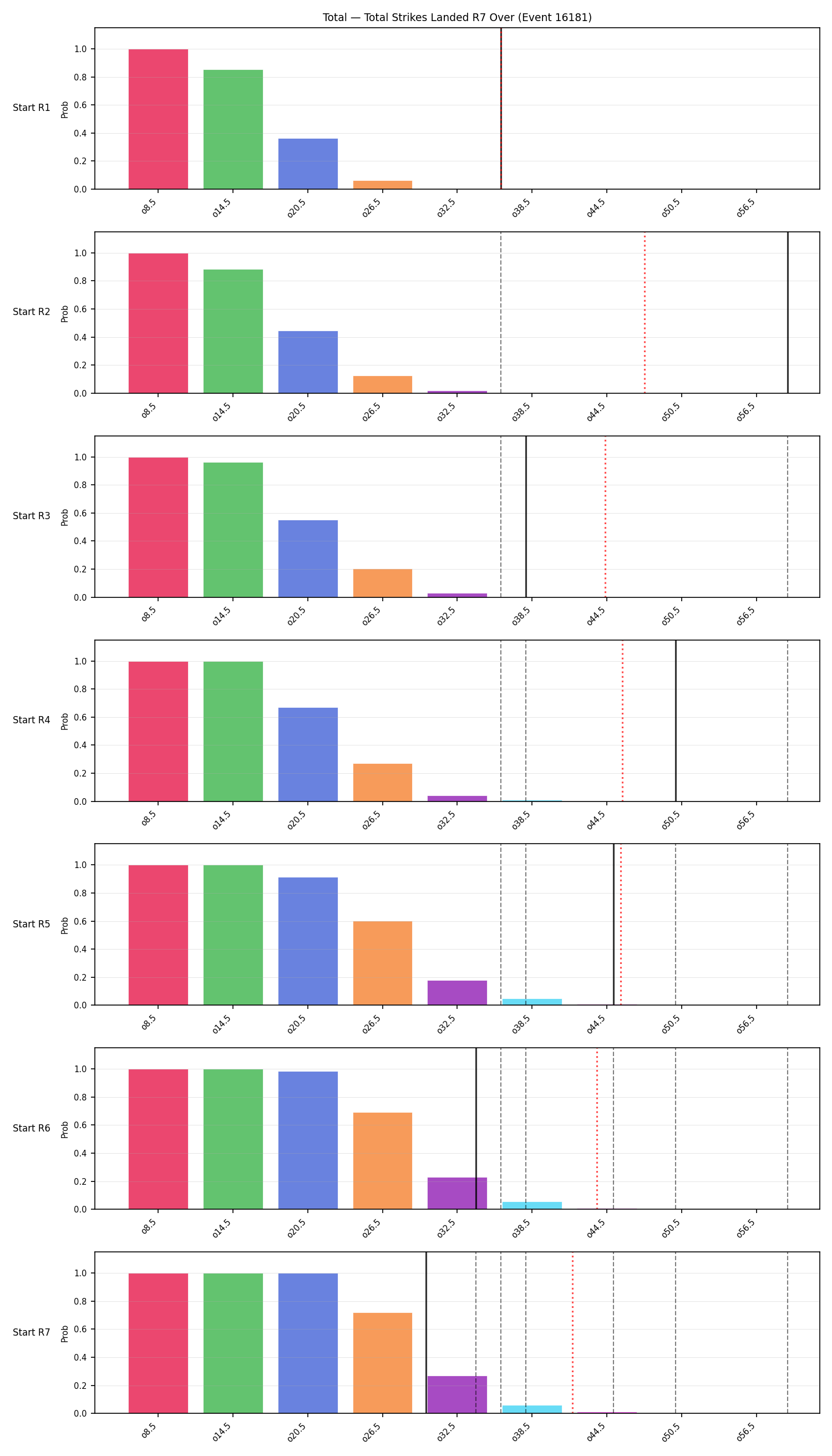 Stats/Round/Total Overs/Total Strikes Landed/Round 07/16181 Round 07 Over Snapshots — Dev