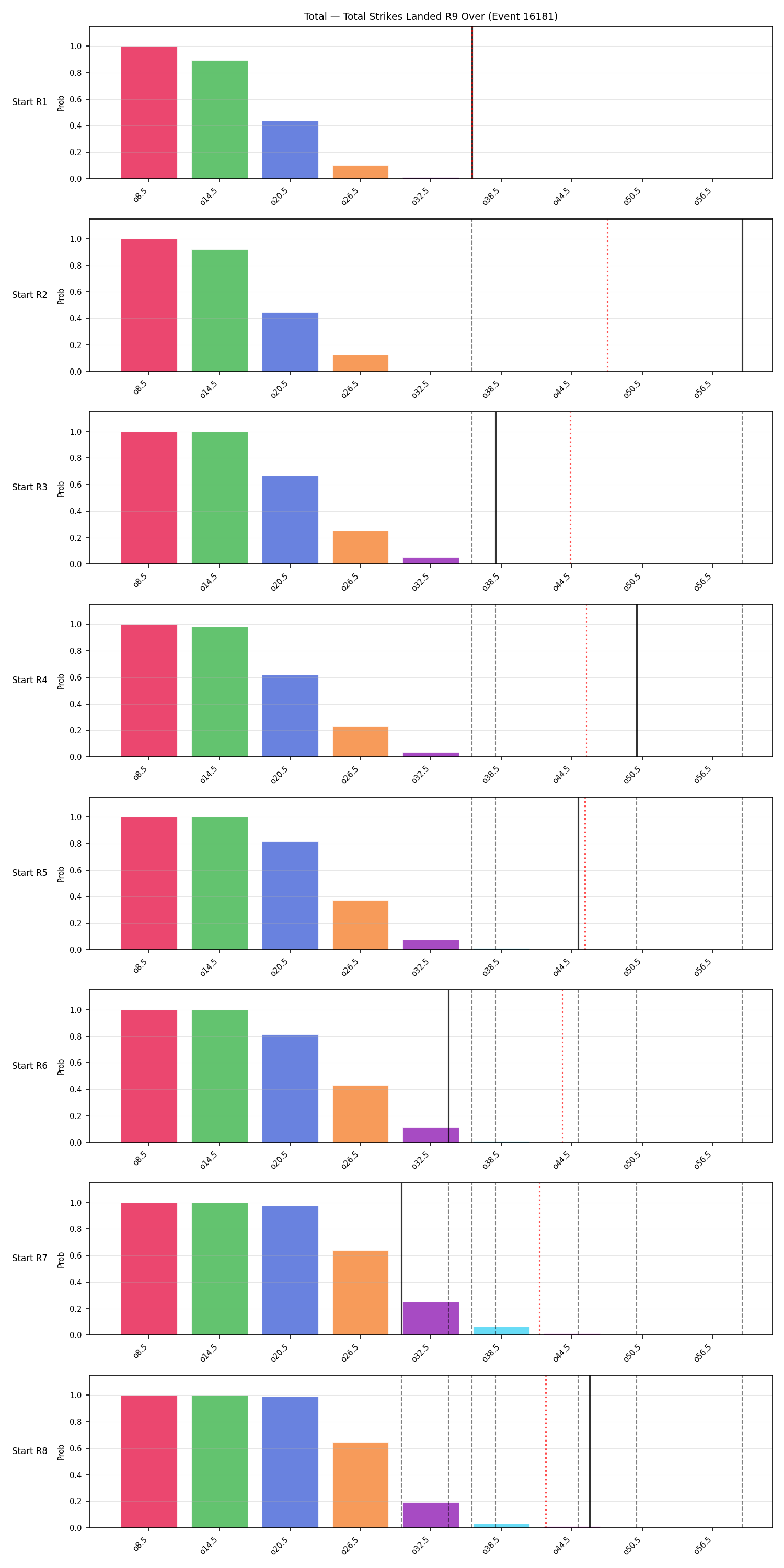 Stats/Round/Total Overs/Total Strikes Landed/Round 09/16181 Round 09 Over Snapshots — Dev