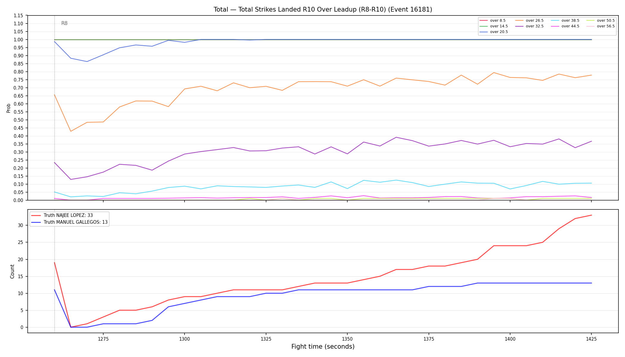 Stats/Round/Total Overs/Total Strikes Landed/Round 10/16181 Round 10 Over Leadup — Dev