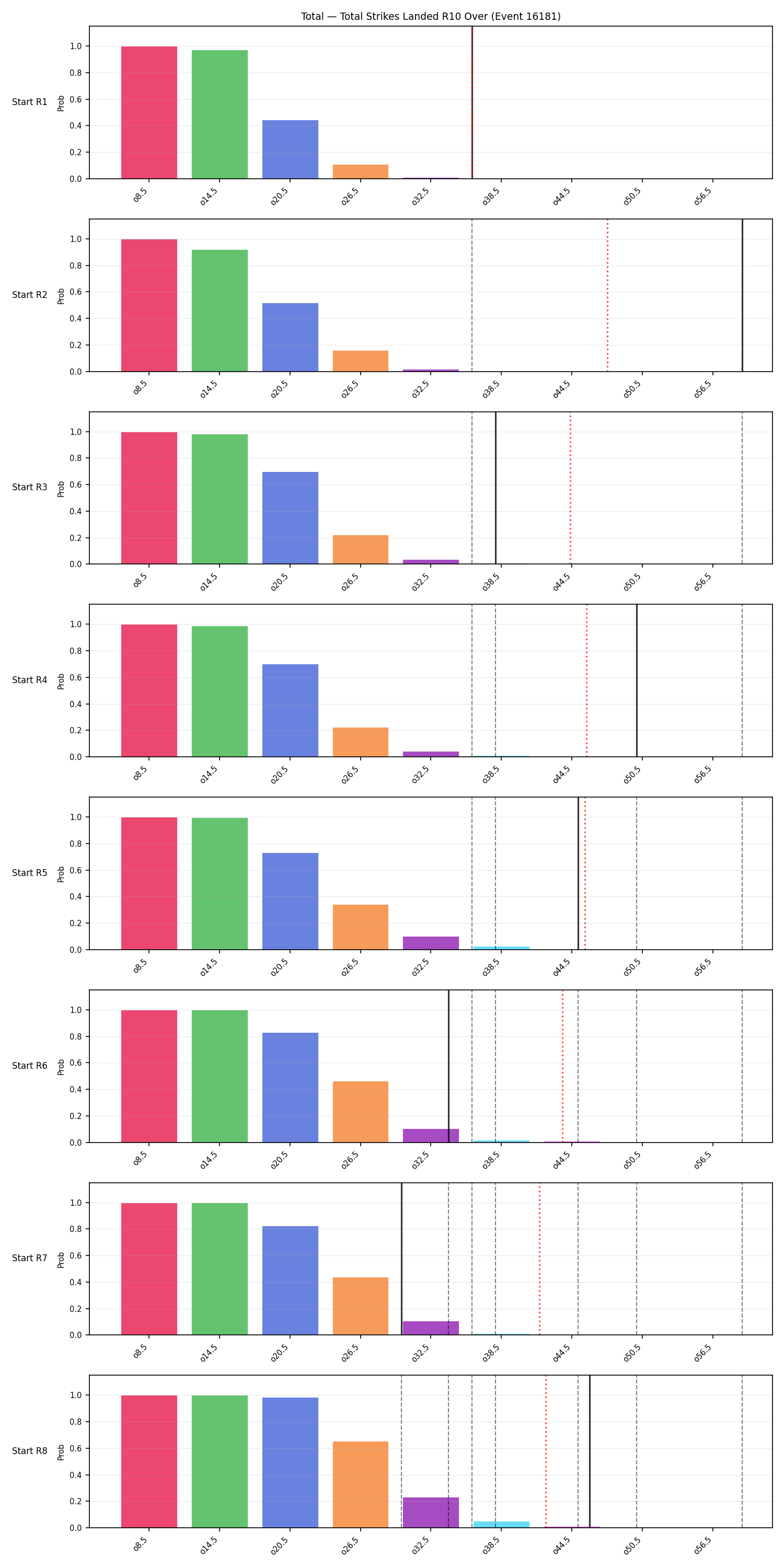 Stats/Round/Total Overs/Total Strikes Landed/Round 10/16181 Round 10 Over Snapshots — Dev