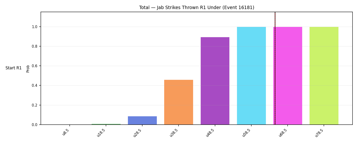 Stats/Round/Total Unders/Jab Strikes Thrown/Round 01/16181 Round 01 Under Snapshots — Dev