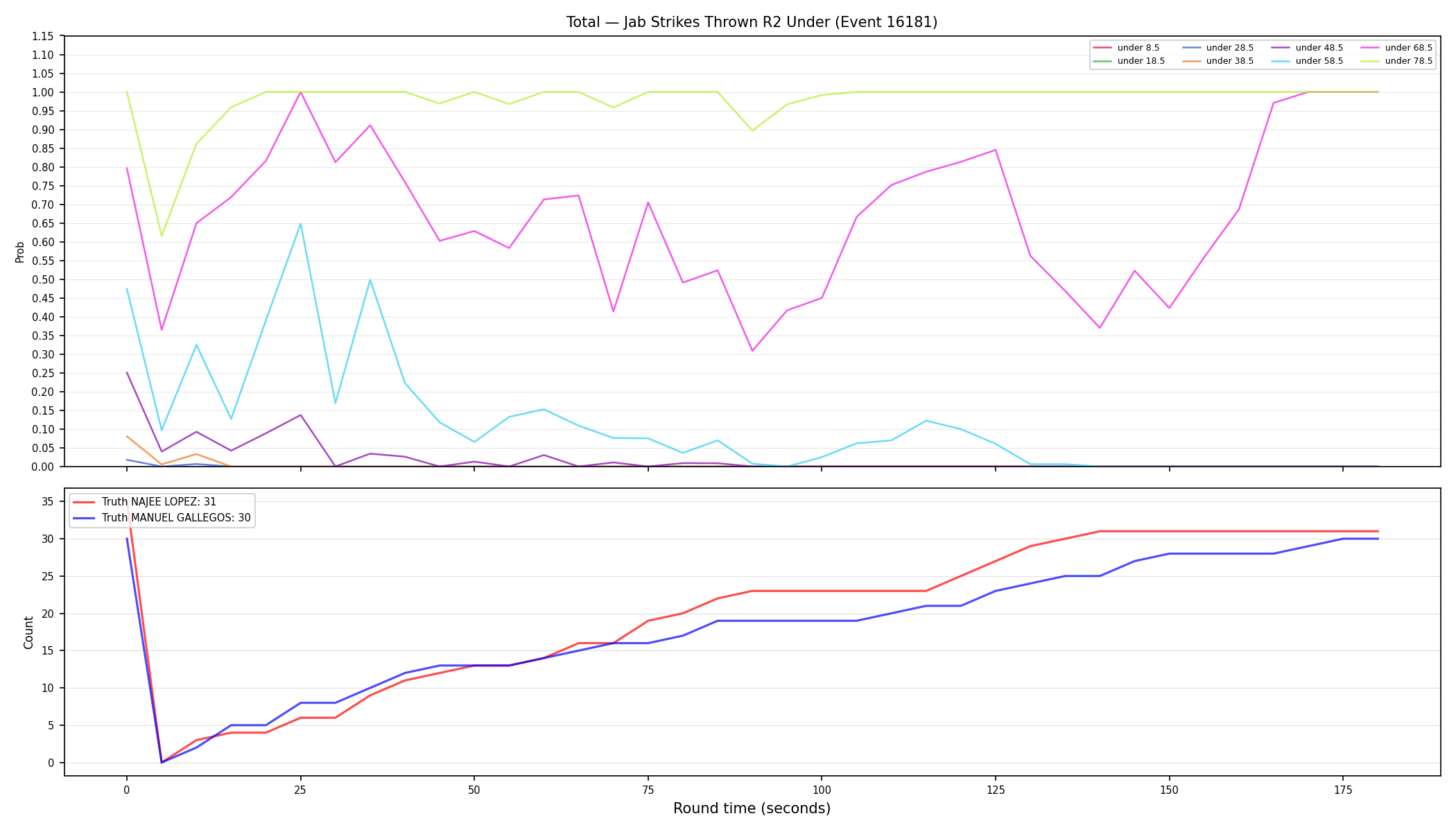 Stats/Round/Total Unders/Jab Strikes Thrown/Round 02/16181 Round 02 Under — Dev