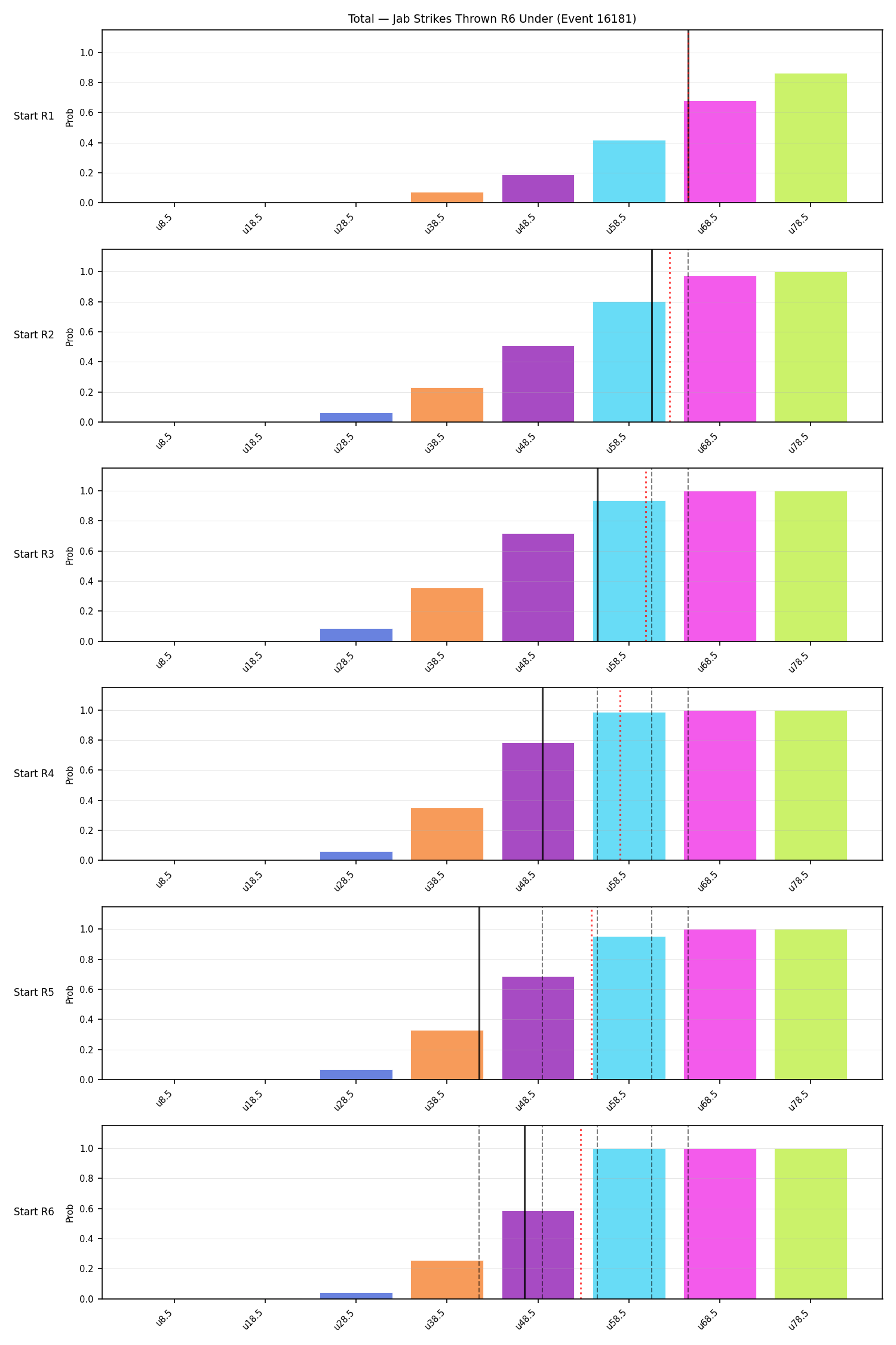 Stats/Round/Total Unders/Jab Strikes Thrown/Round 06/16181 Round 06 Under Snapshots — Dev