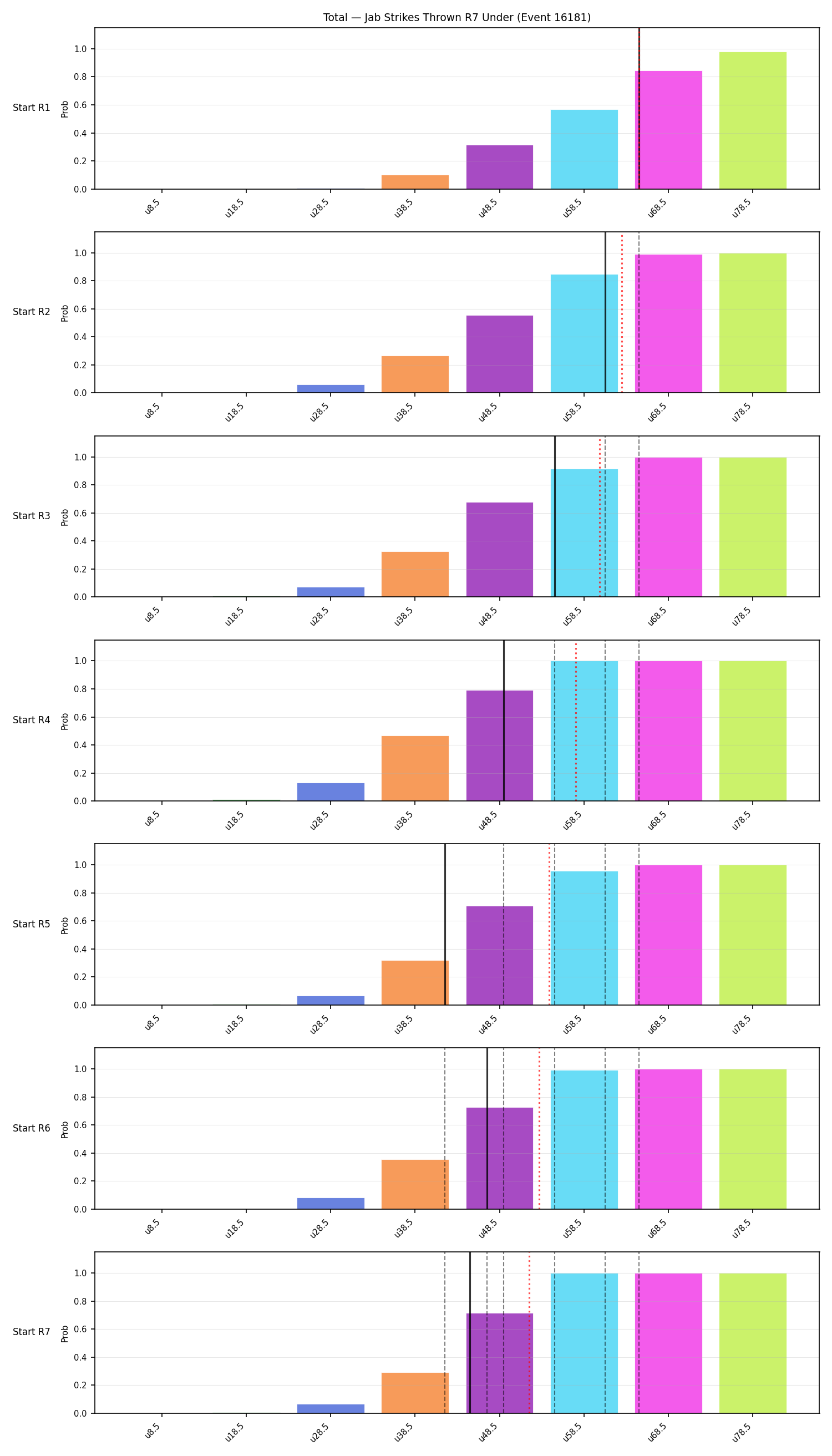 Stats/Round/Total Unders/Jab Strikes Thrown/Round 07/16181 Round 07 Under Snapshots — Dev