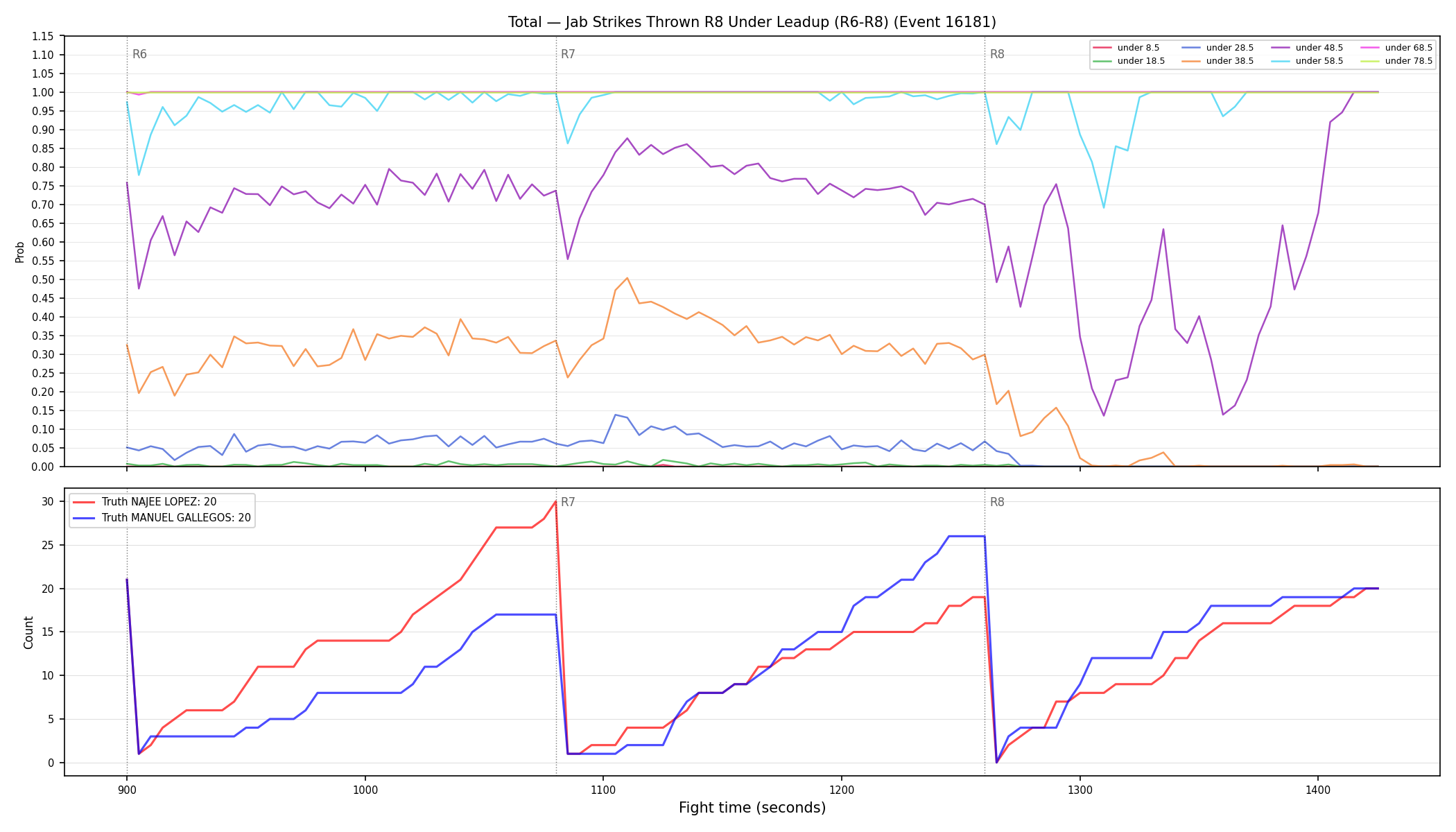 Stats/Round/Total Unders/Jab Strikes Thrown/Round 08/16181 Round 08 Under Leadup — Dev