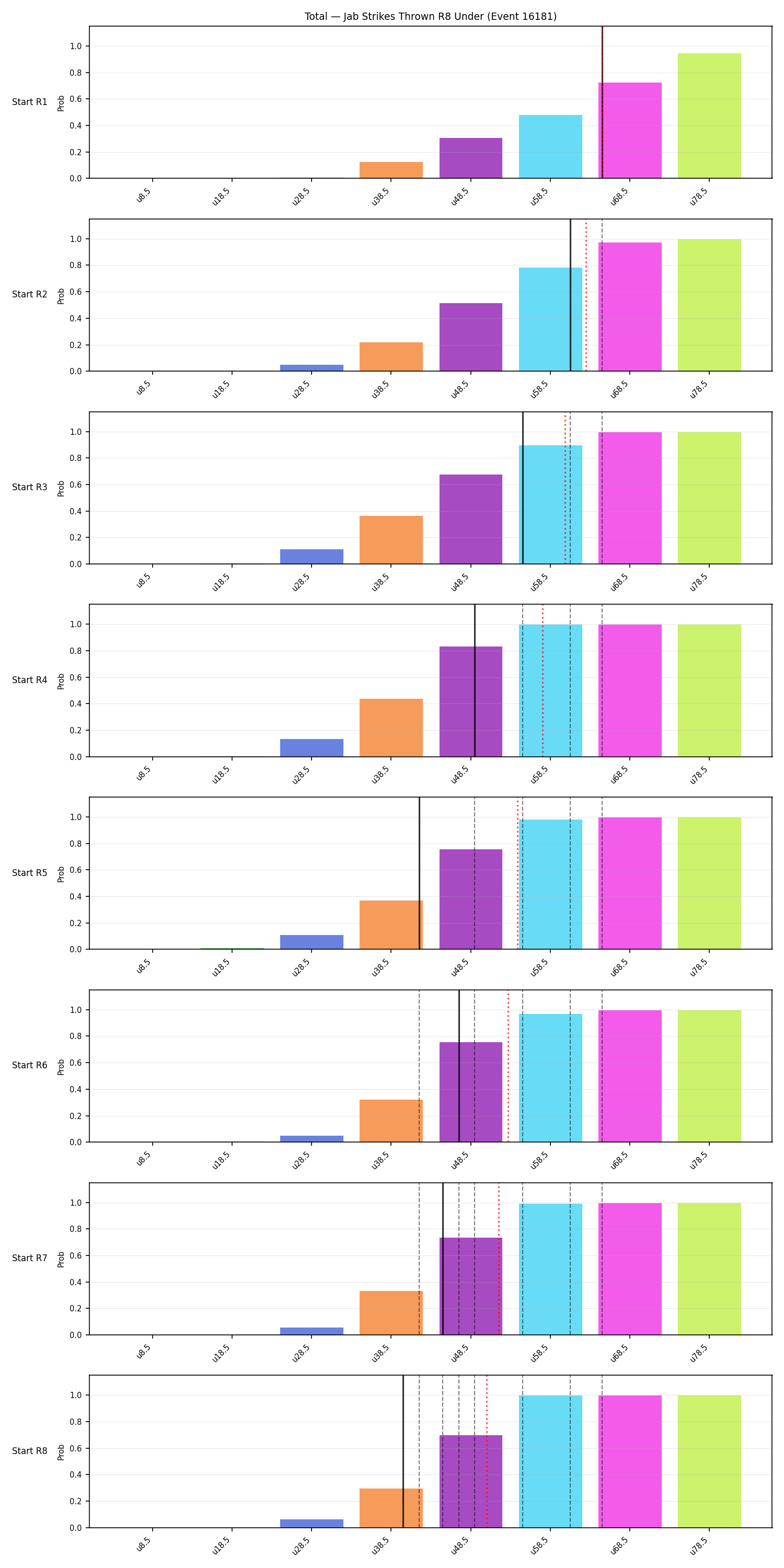 Stats/Round/Total Unders/Jab Strikes Thrown/Round 08/16181 Round 08 Under Snapshots — Dev